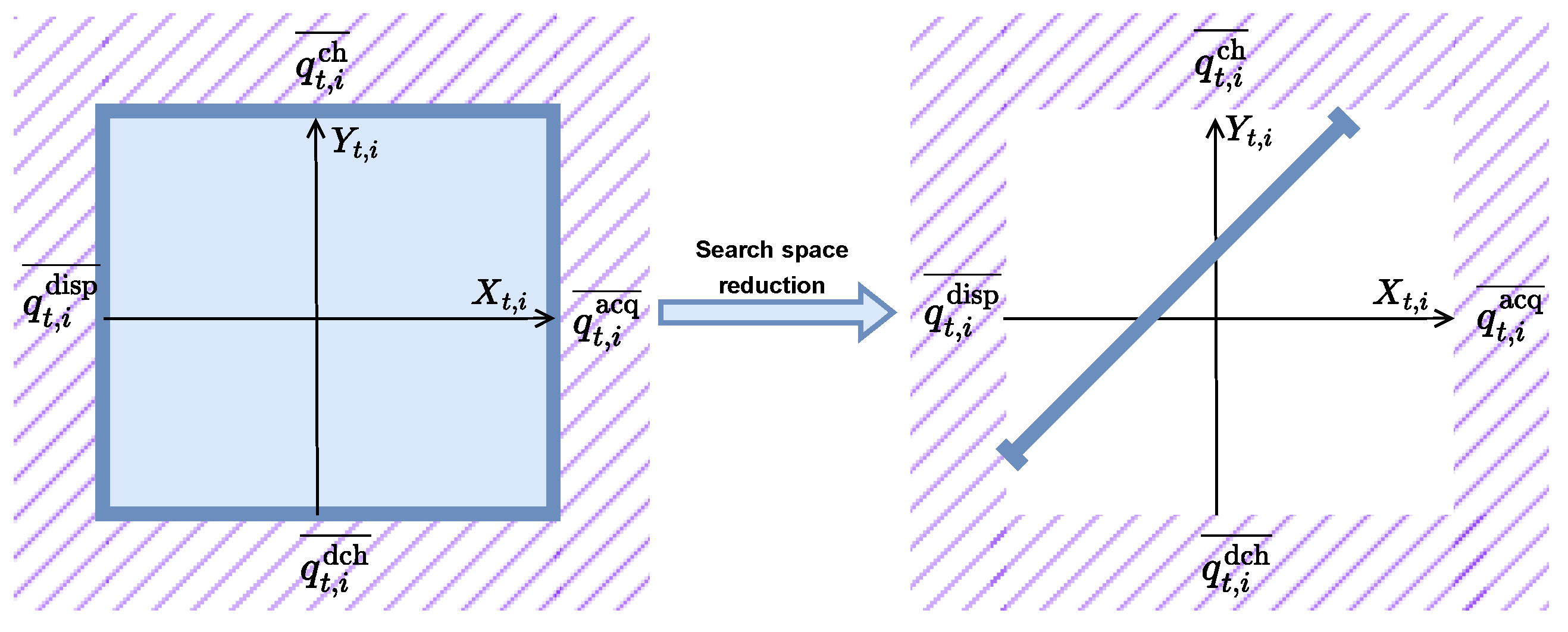 Smartcities 08 00047 g002