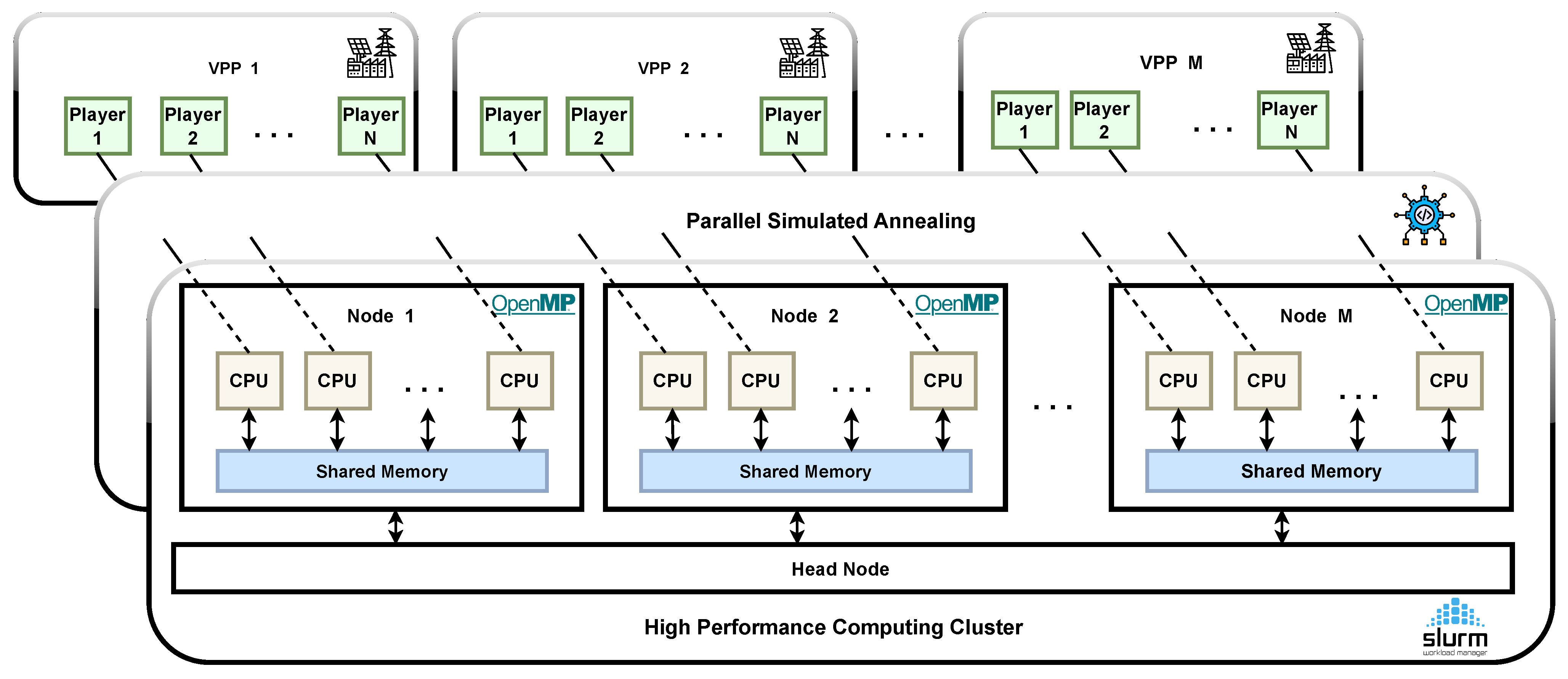Smartcities 08 00047 g003