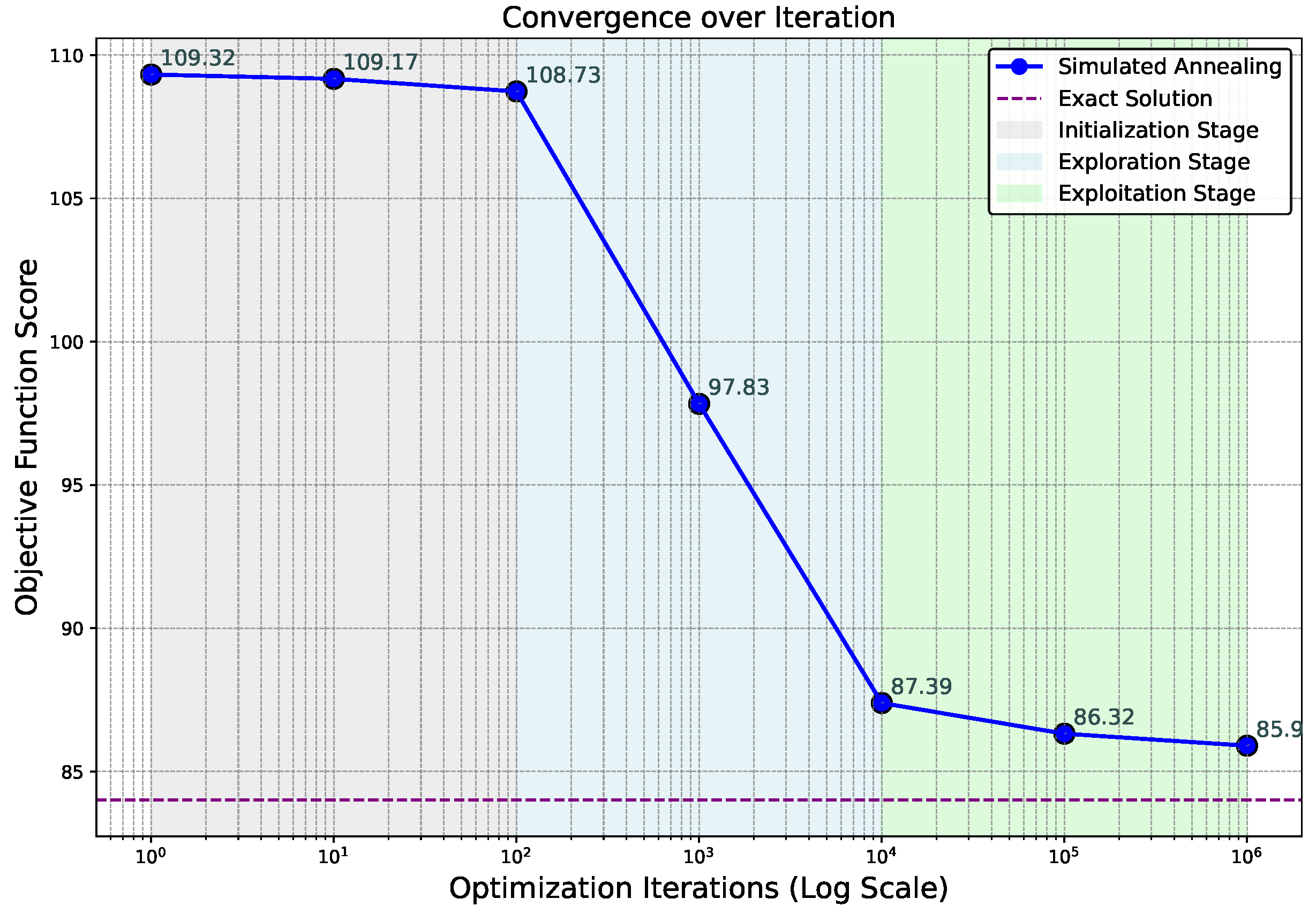 Smartcities 08 00047 g004
