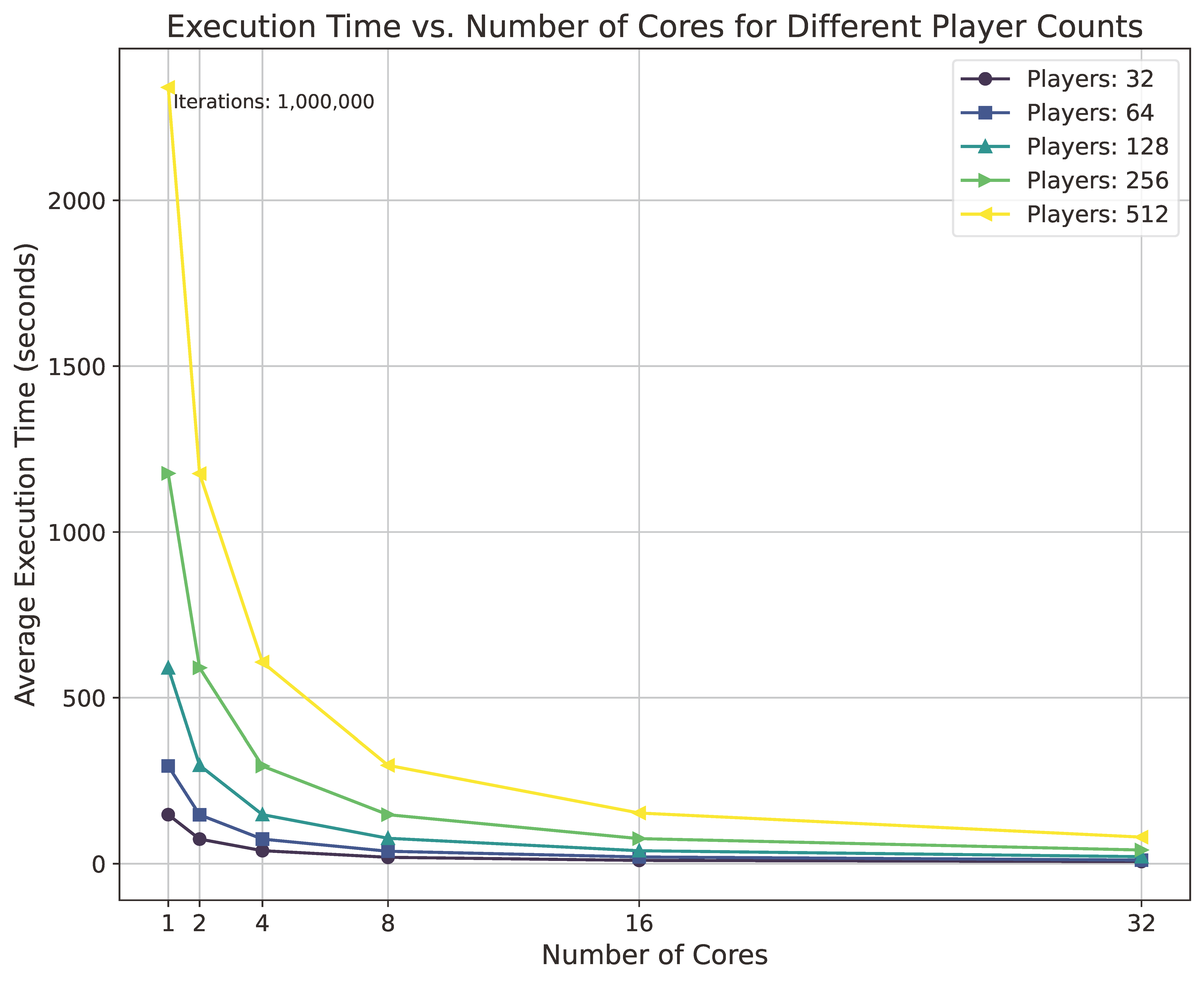 Smartcities 08 00047 g005