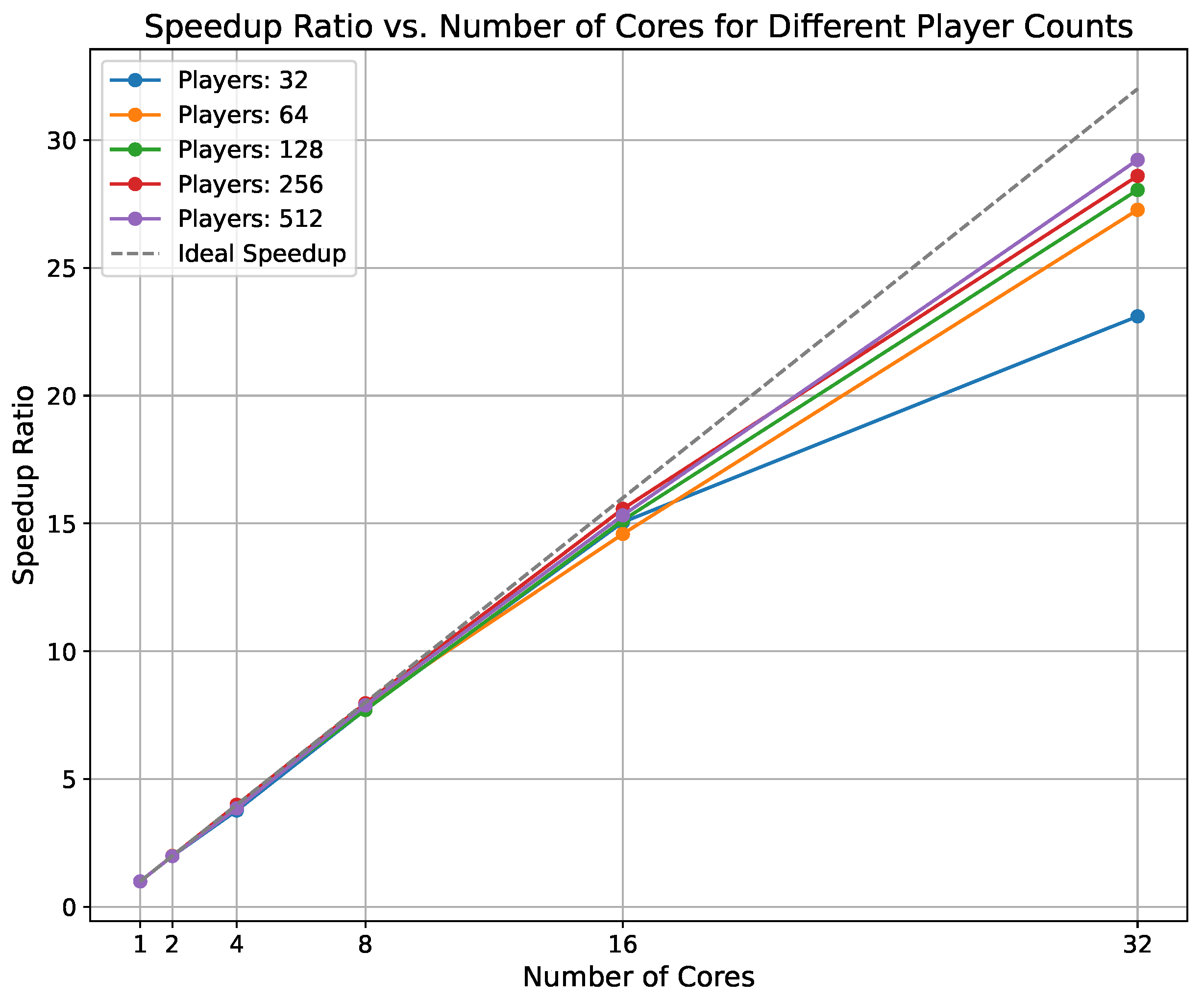 Smartcities 08 00047 g006