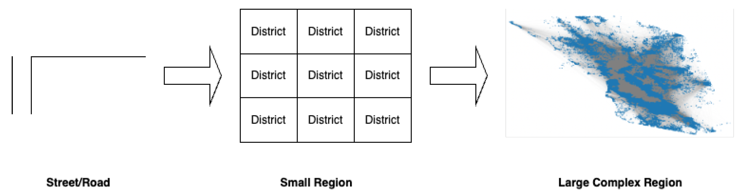 Smartcities 08 00049 g002