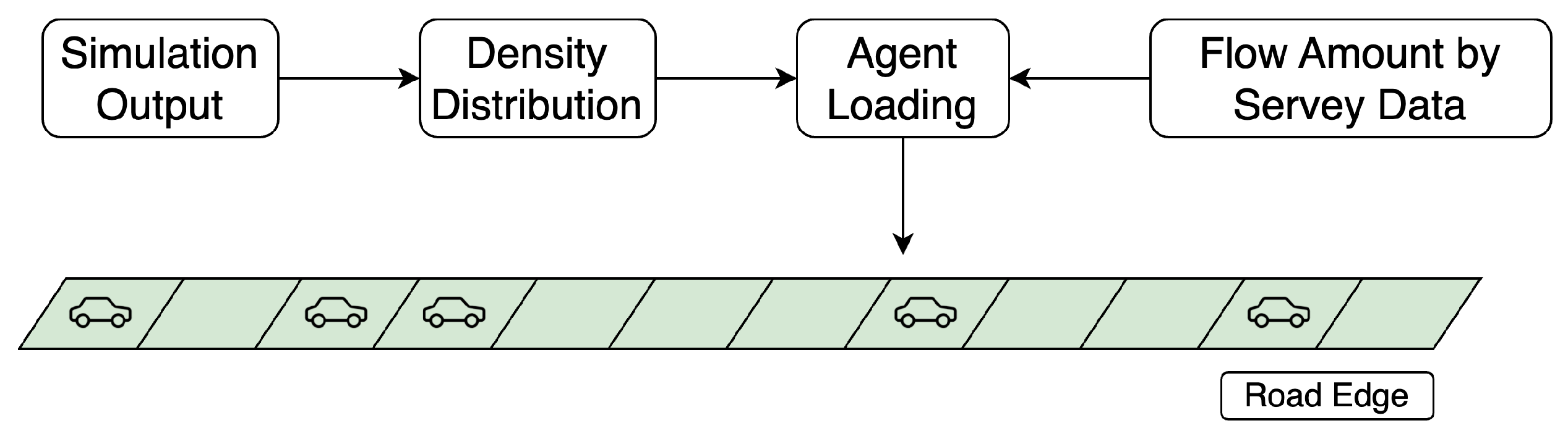 Smartcities 08 00049 g004