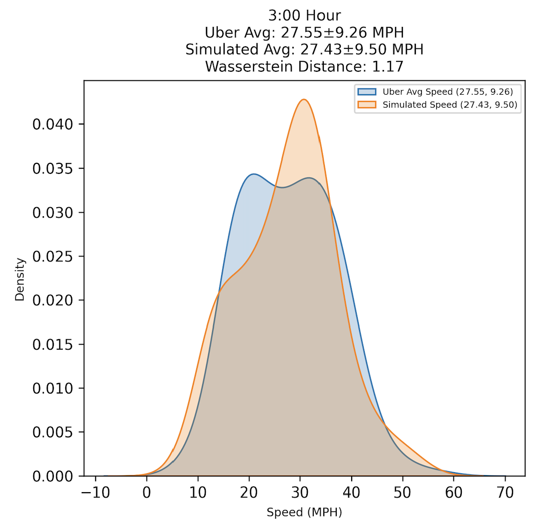 Smartcities 08 00049 g007