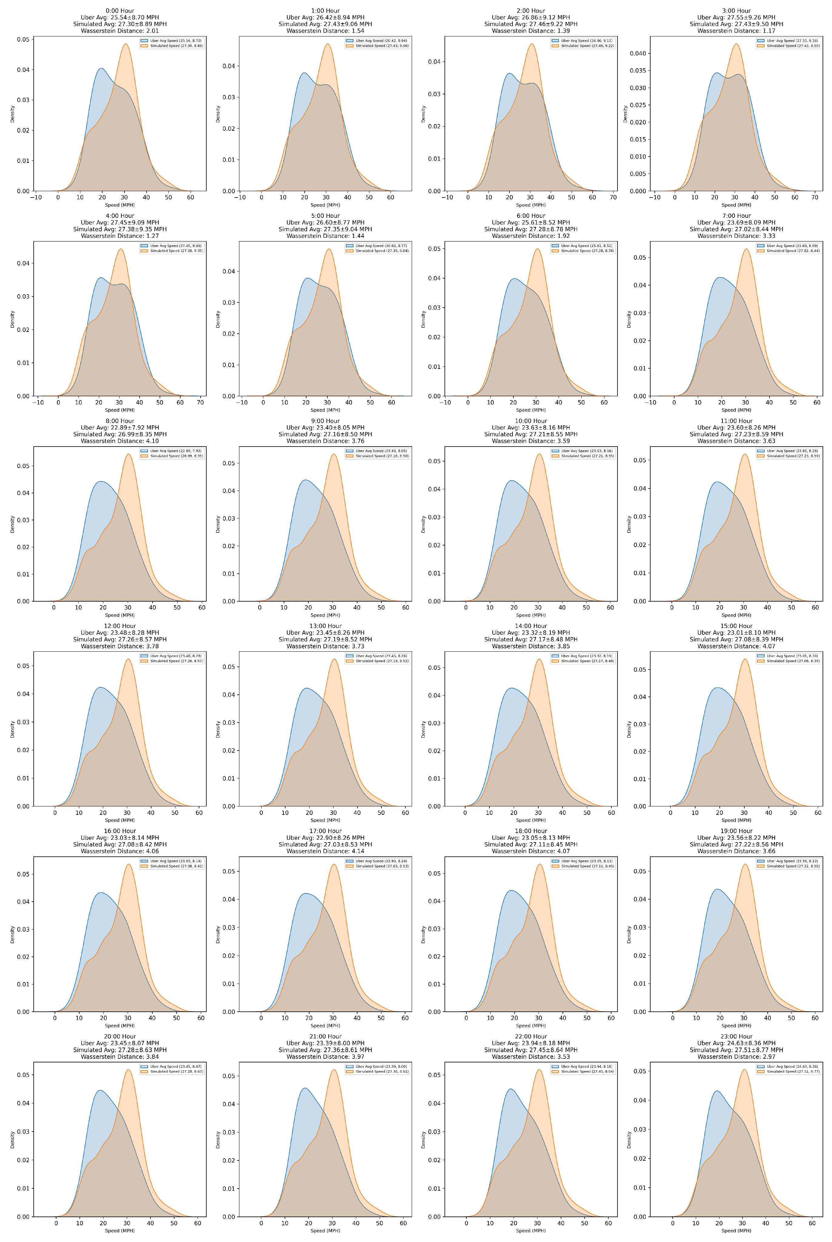 Smartcities 08 00049 g008