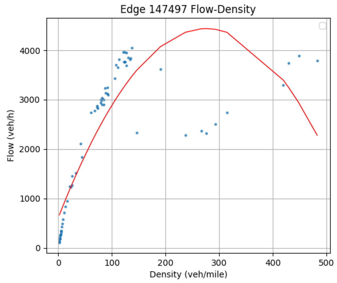 Smartcities 08 00049 g009