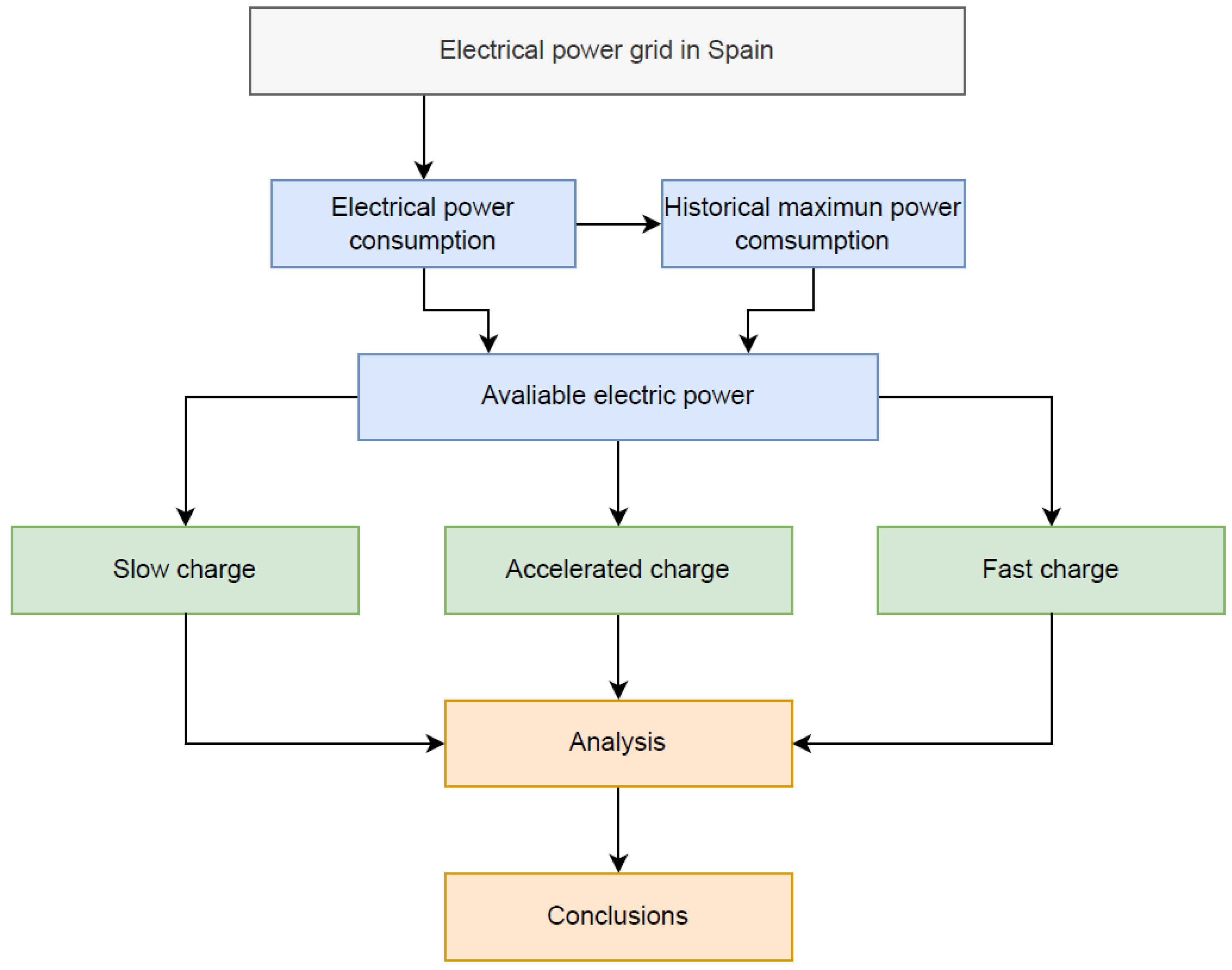 Smartcities 08 00050 g001