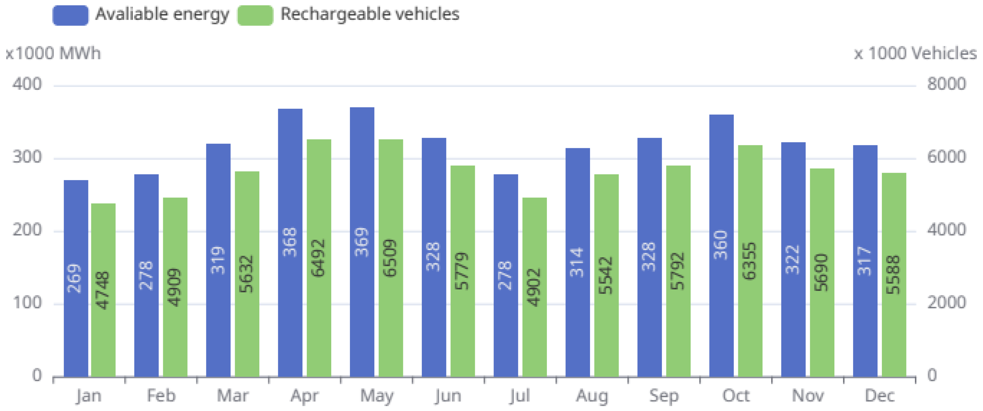 Smartcities 08 00050 g005