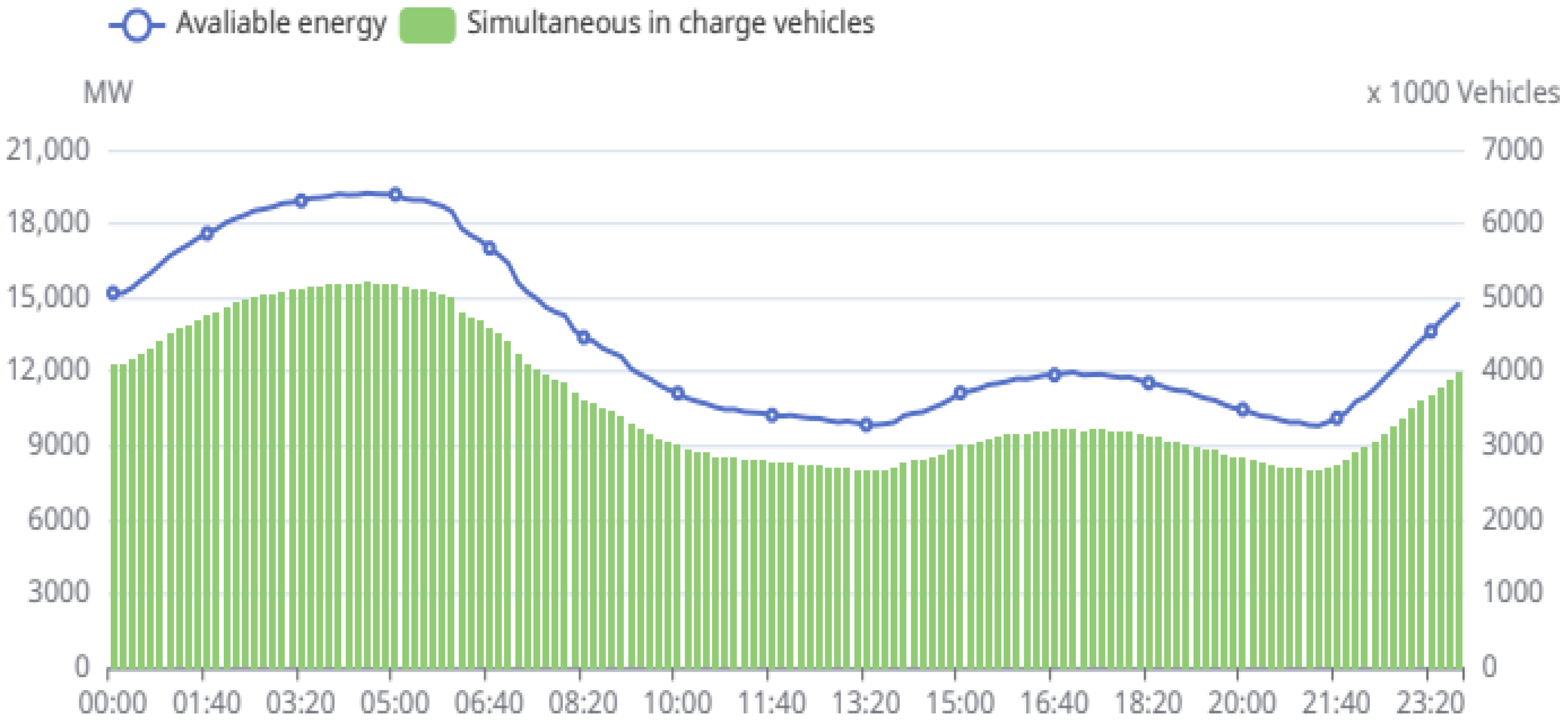 Smartcities 08 00050 g006
