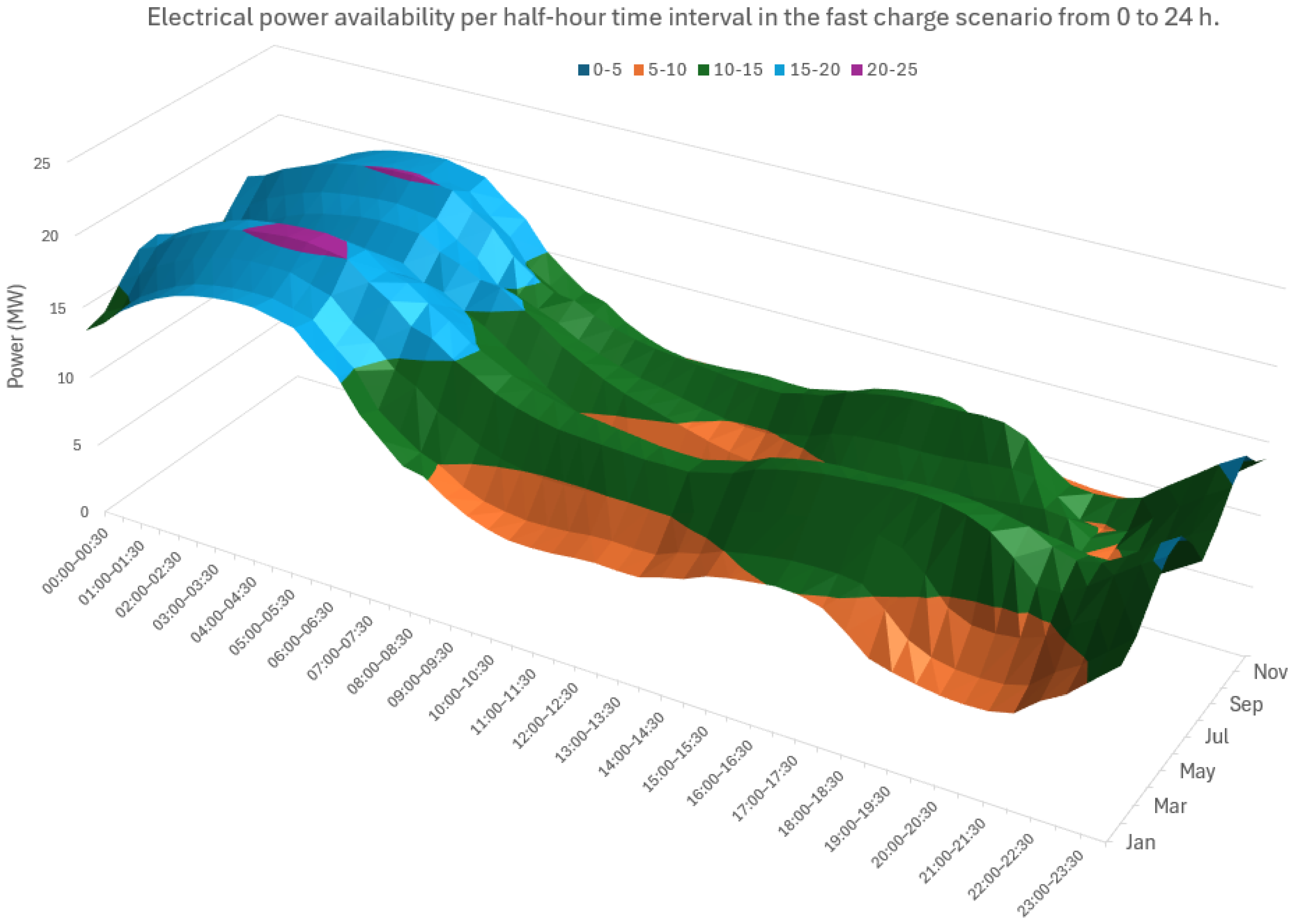 Smartcities 08 00050 g010
