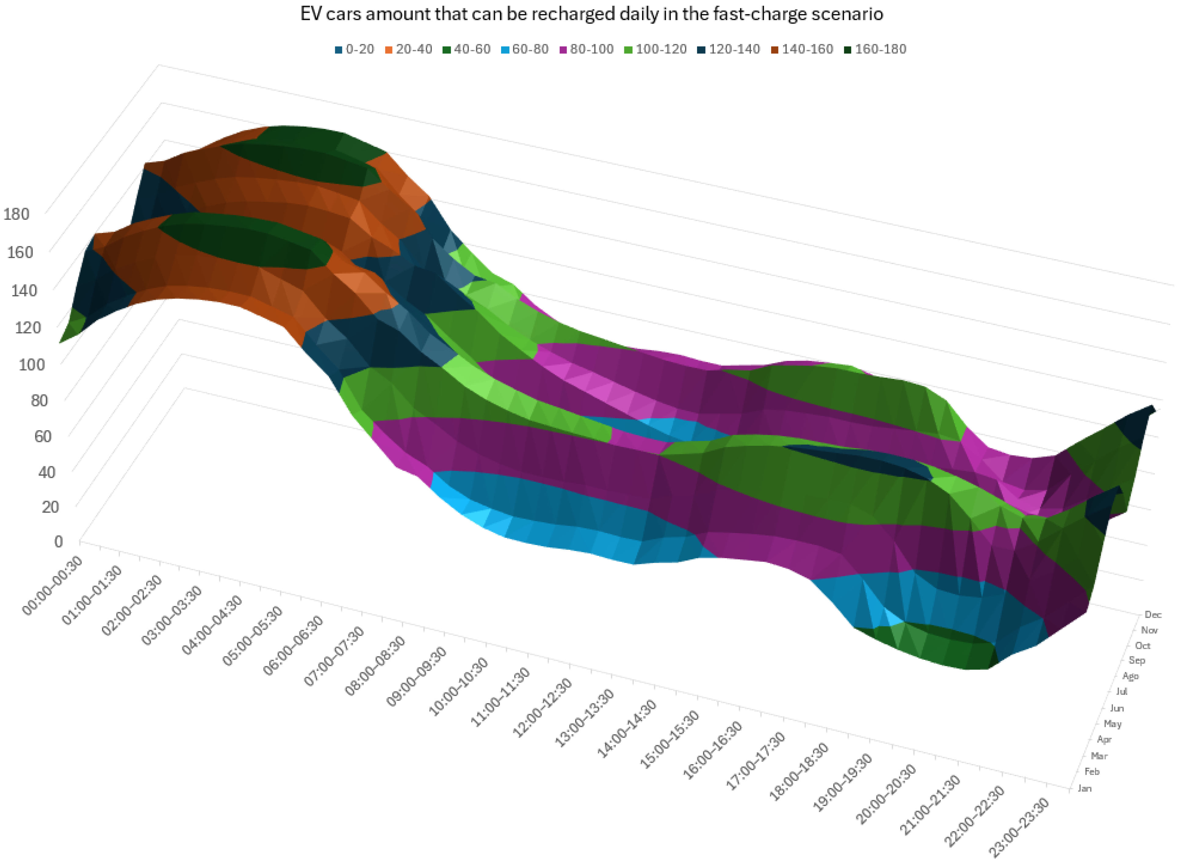 Smartcities 08 00050 g011