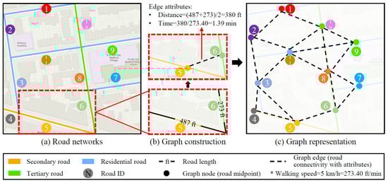 Smartcities 08 00053 g002