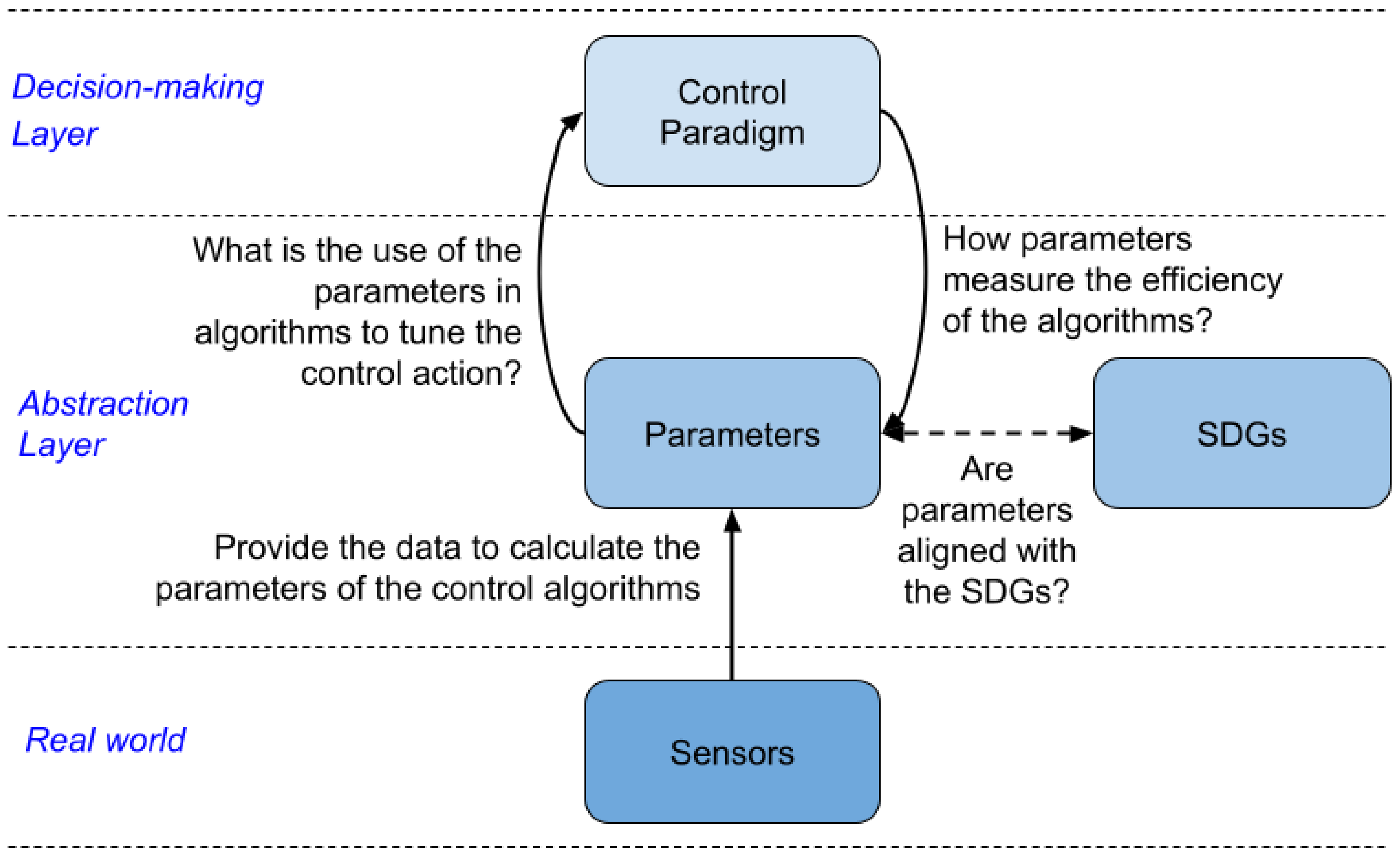 Smartcities 08 00057 g001