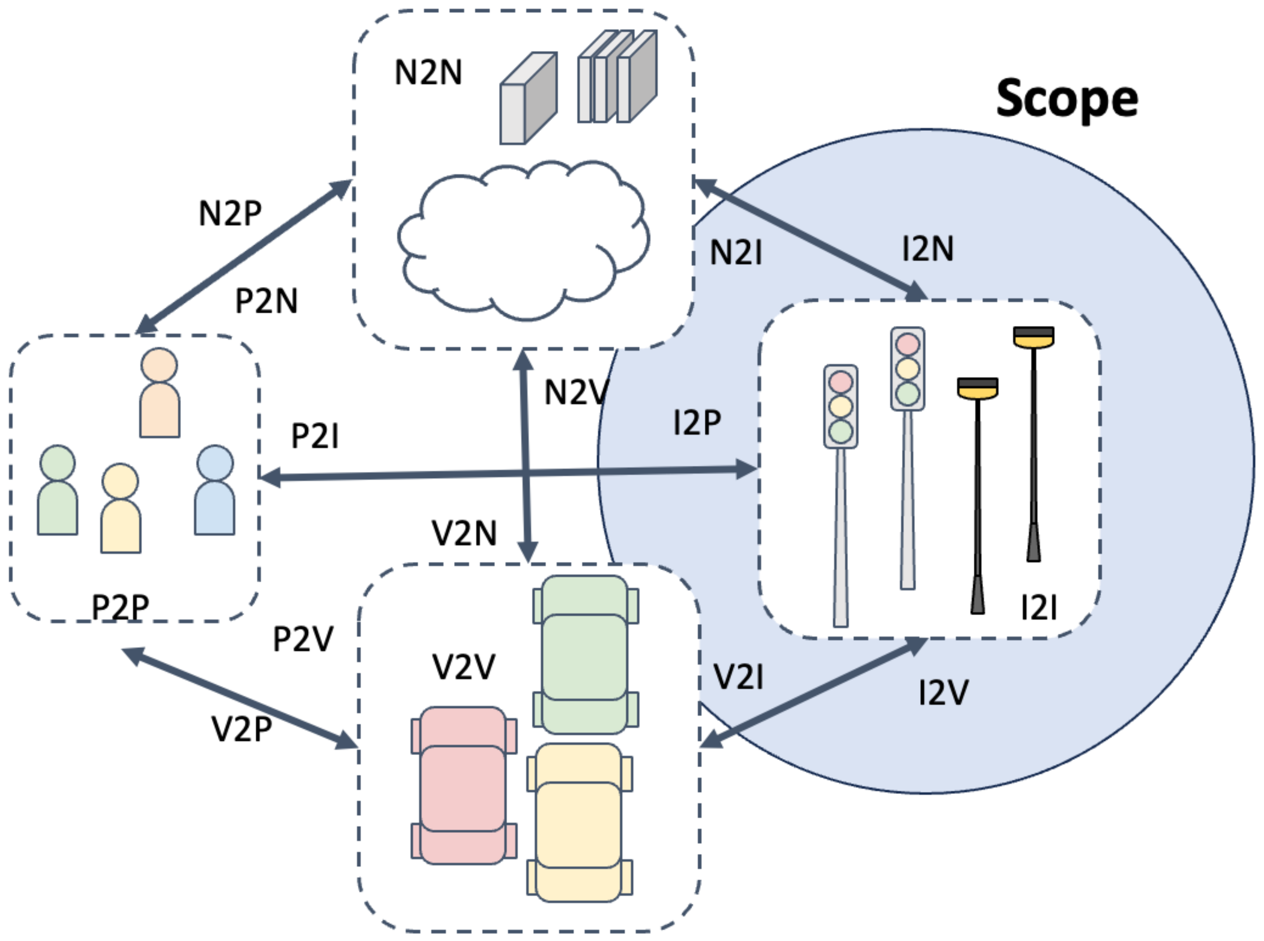Smartcities 08 00057 g002