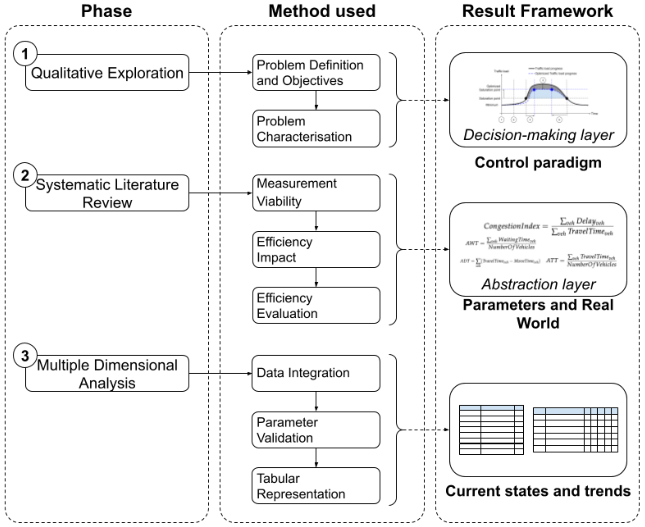Smartcities 08 00057 g003