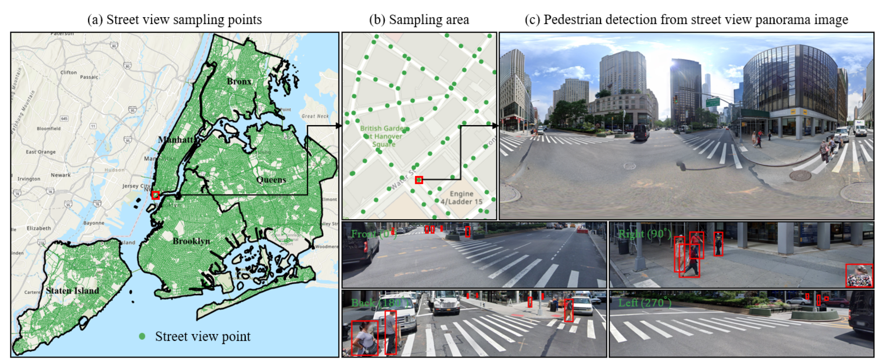 Smartcities 08 00058 g005