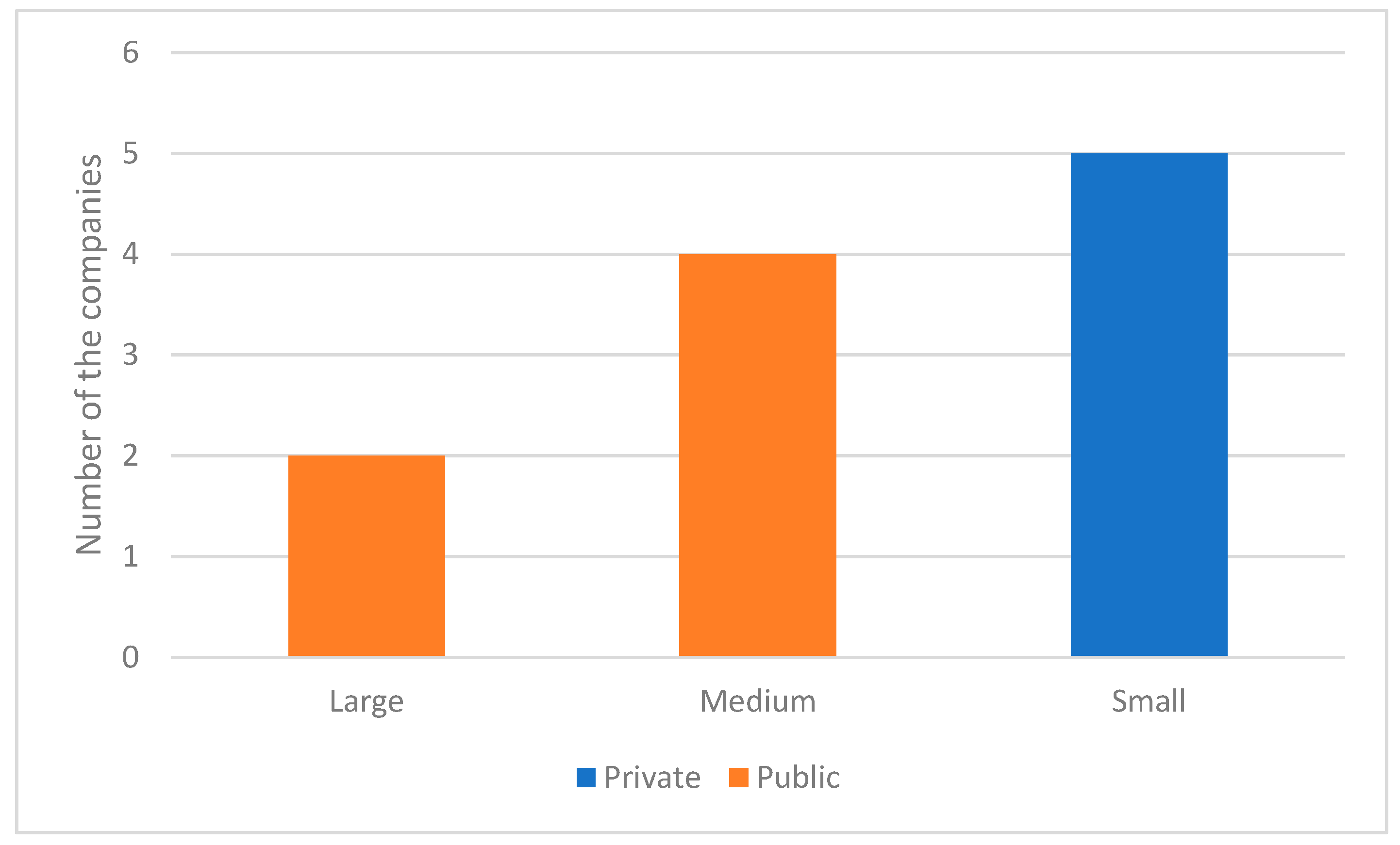 Smartcities 08 00063 g001