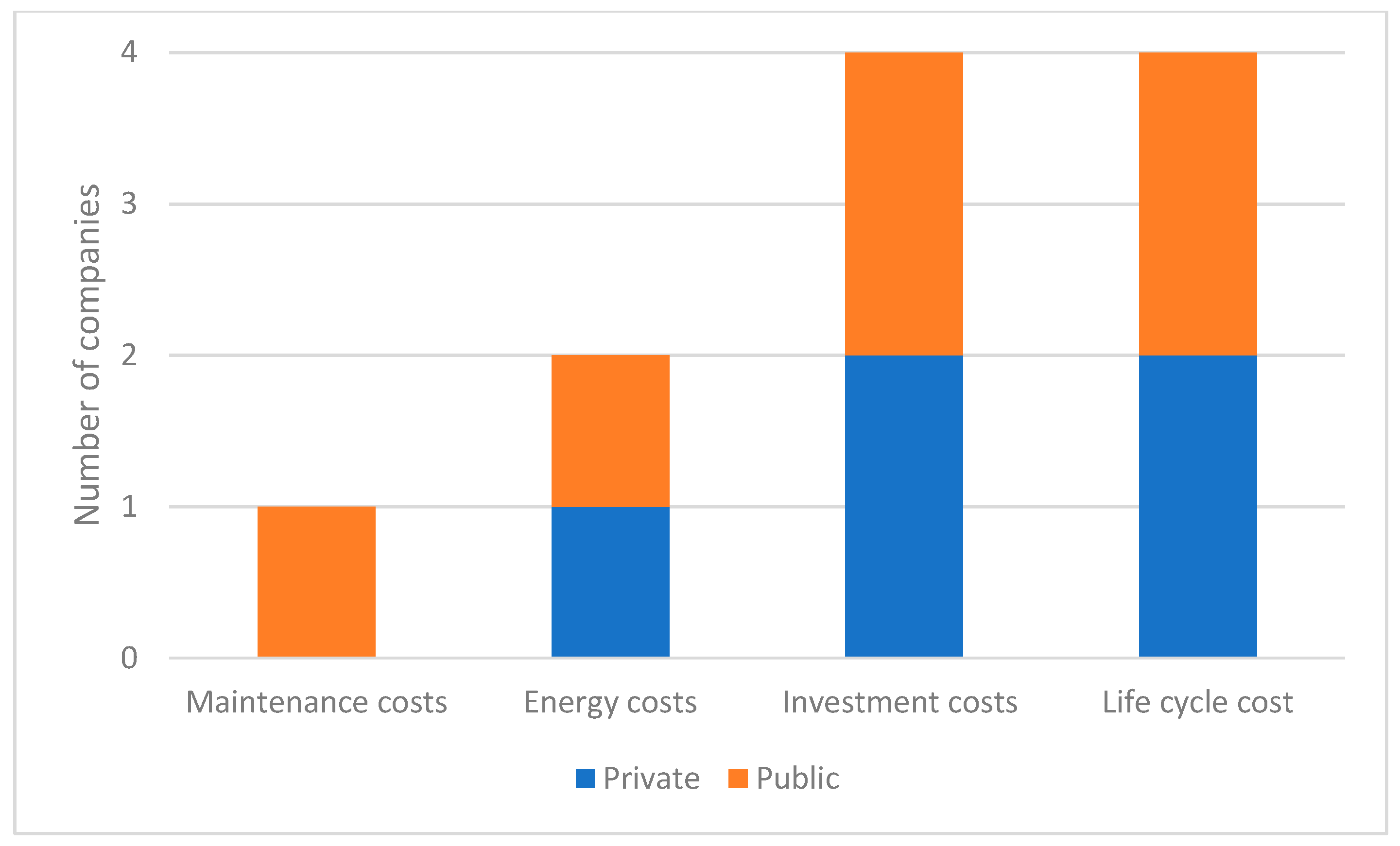 Smartcities 08 00063 g003