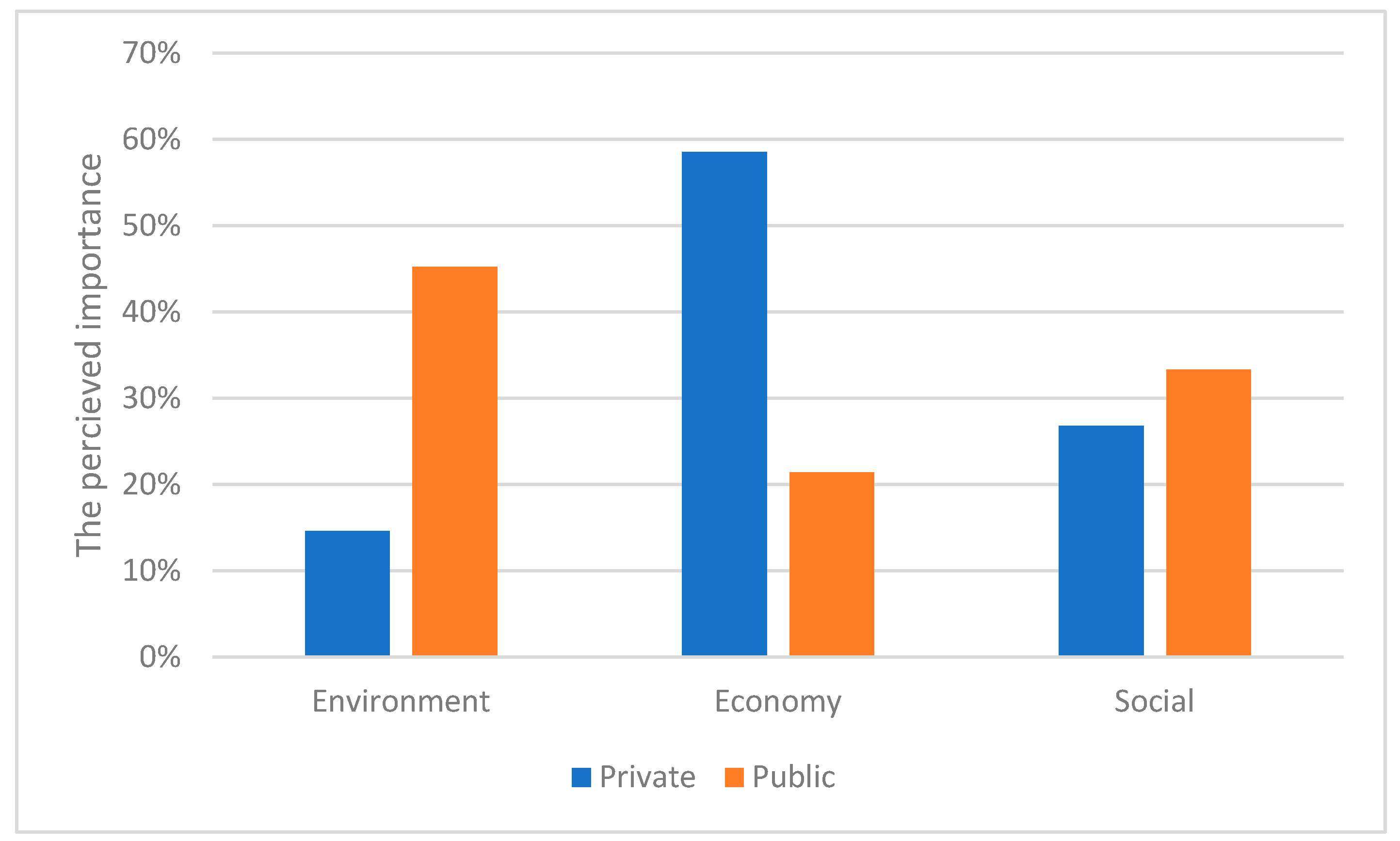 Smartcities 08 00063 g005
