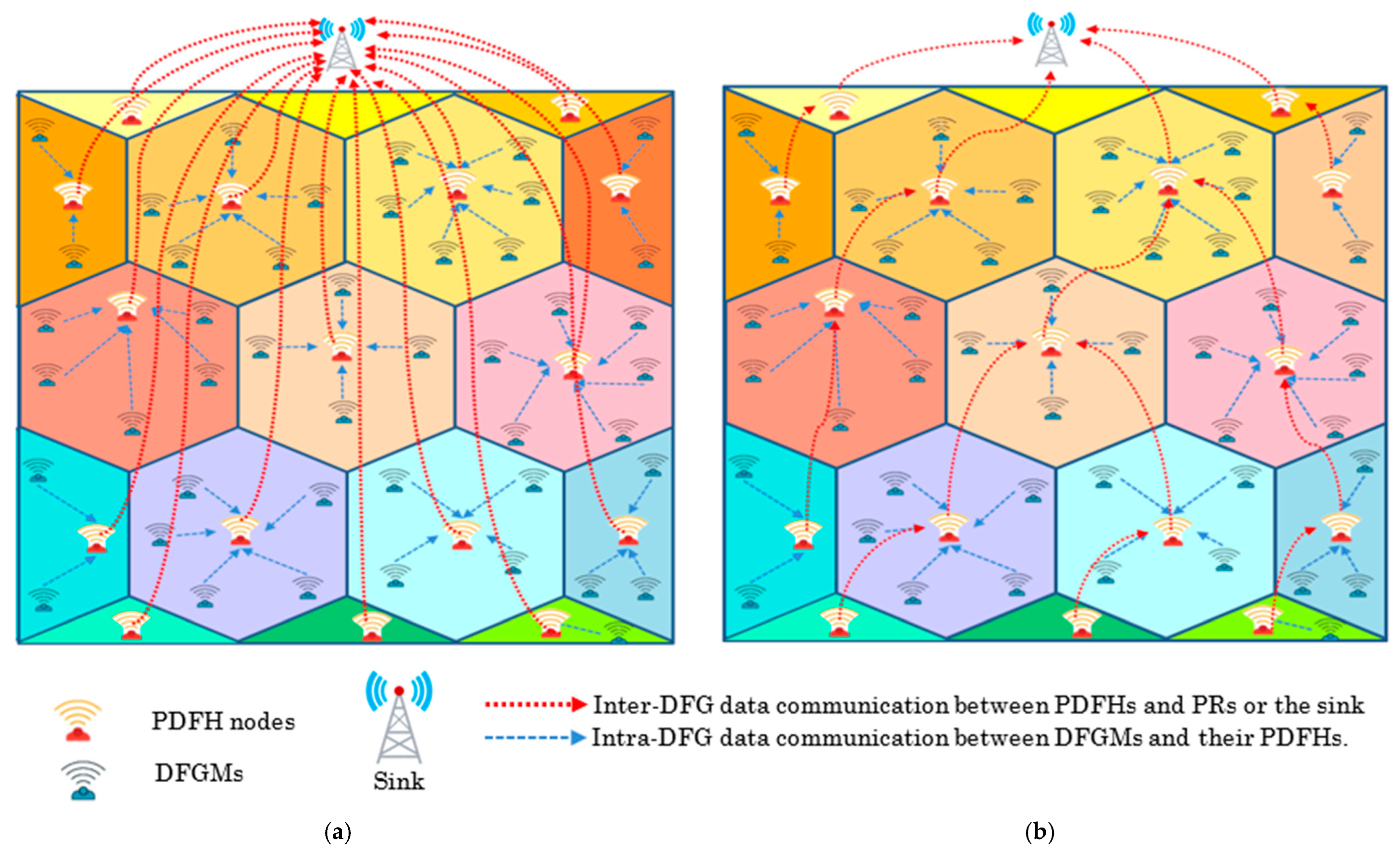 Smartcities 08 00064 g001