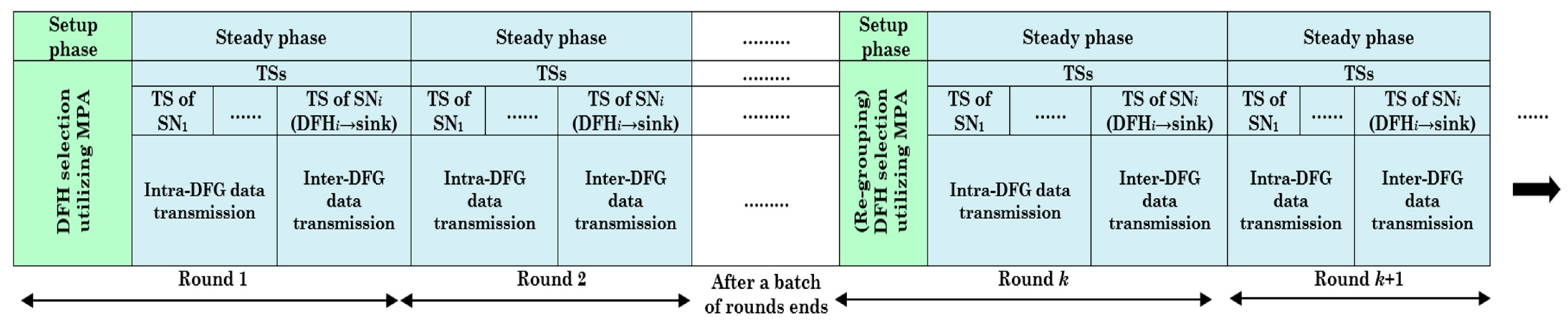 Smartcities 08 00064 g002