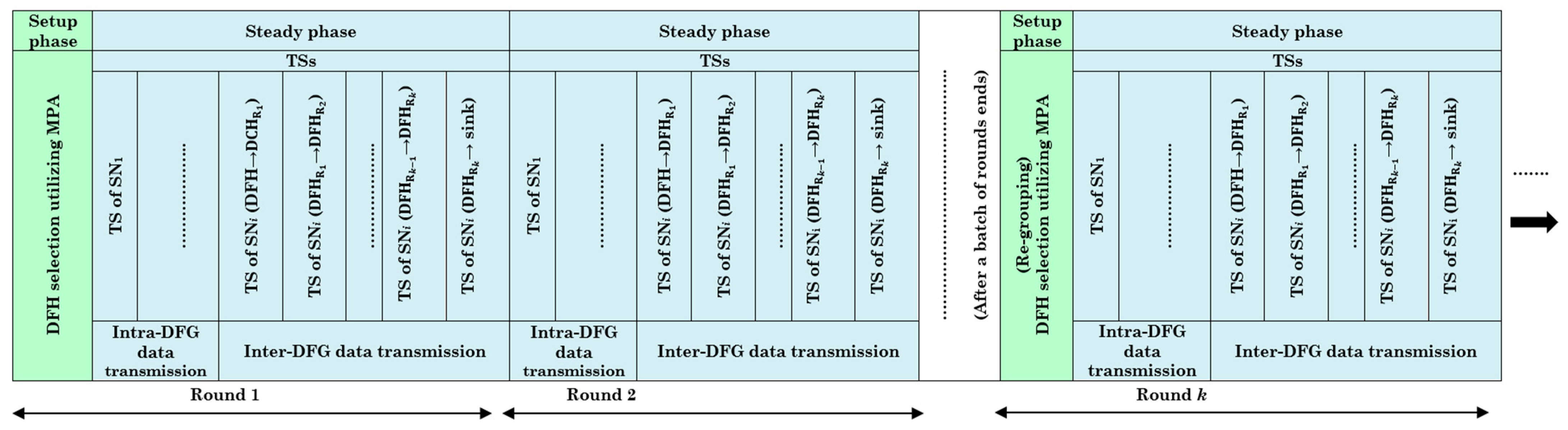 Smartcities 08 00064 g003