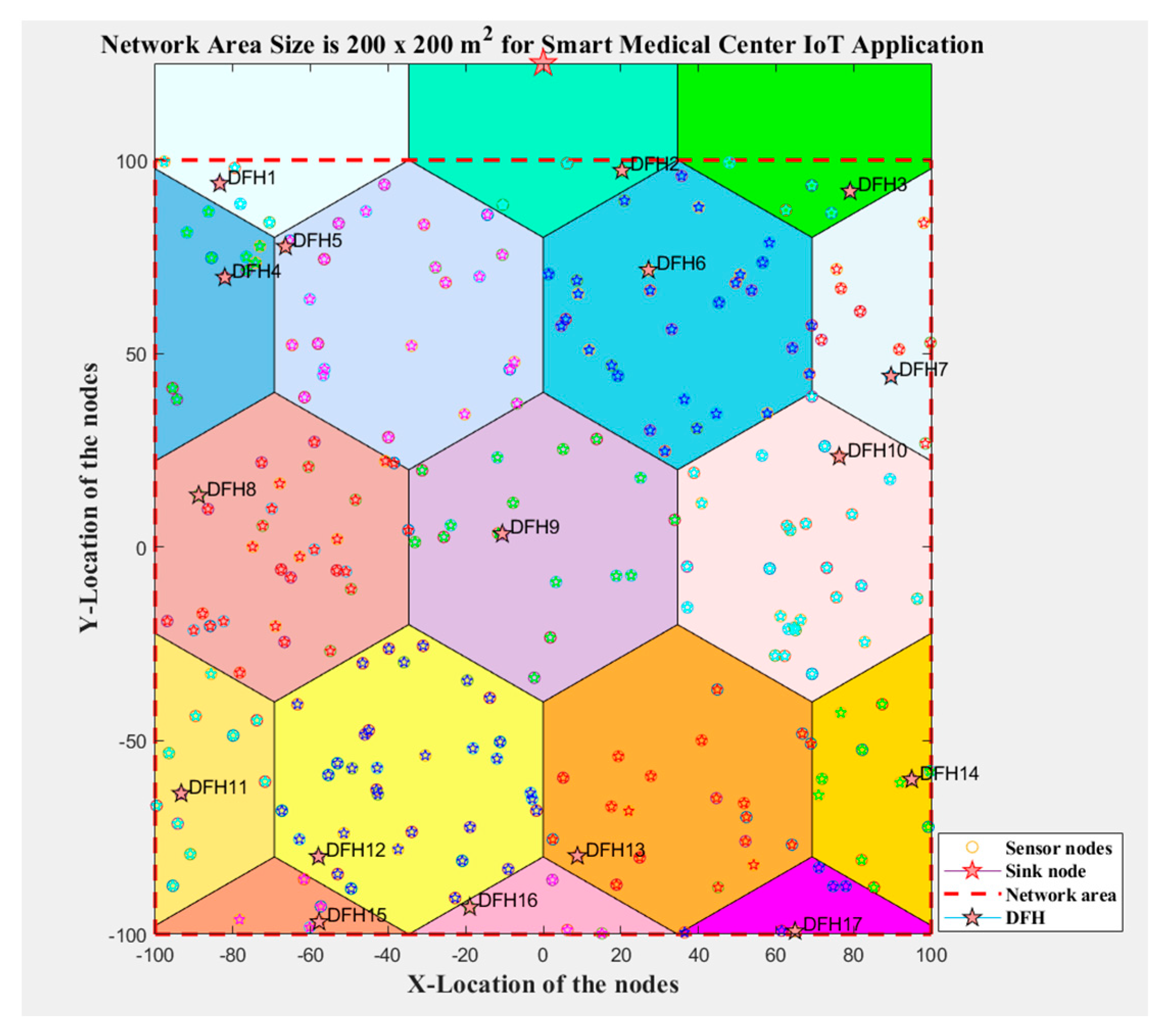 Smartcities 08 00064 g007