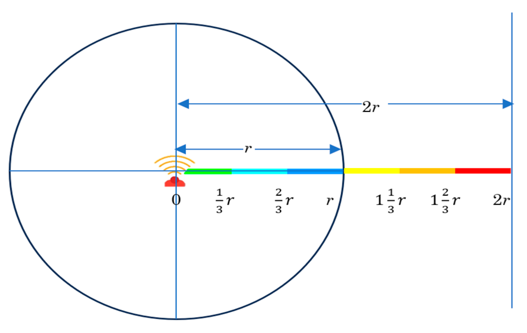 Smartcities 08 00064 g008