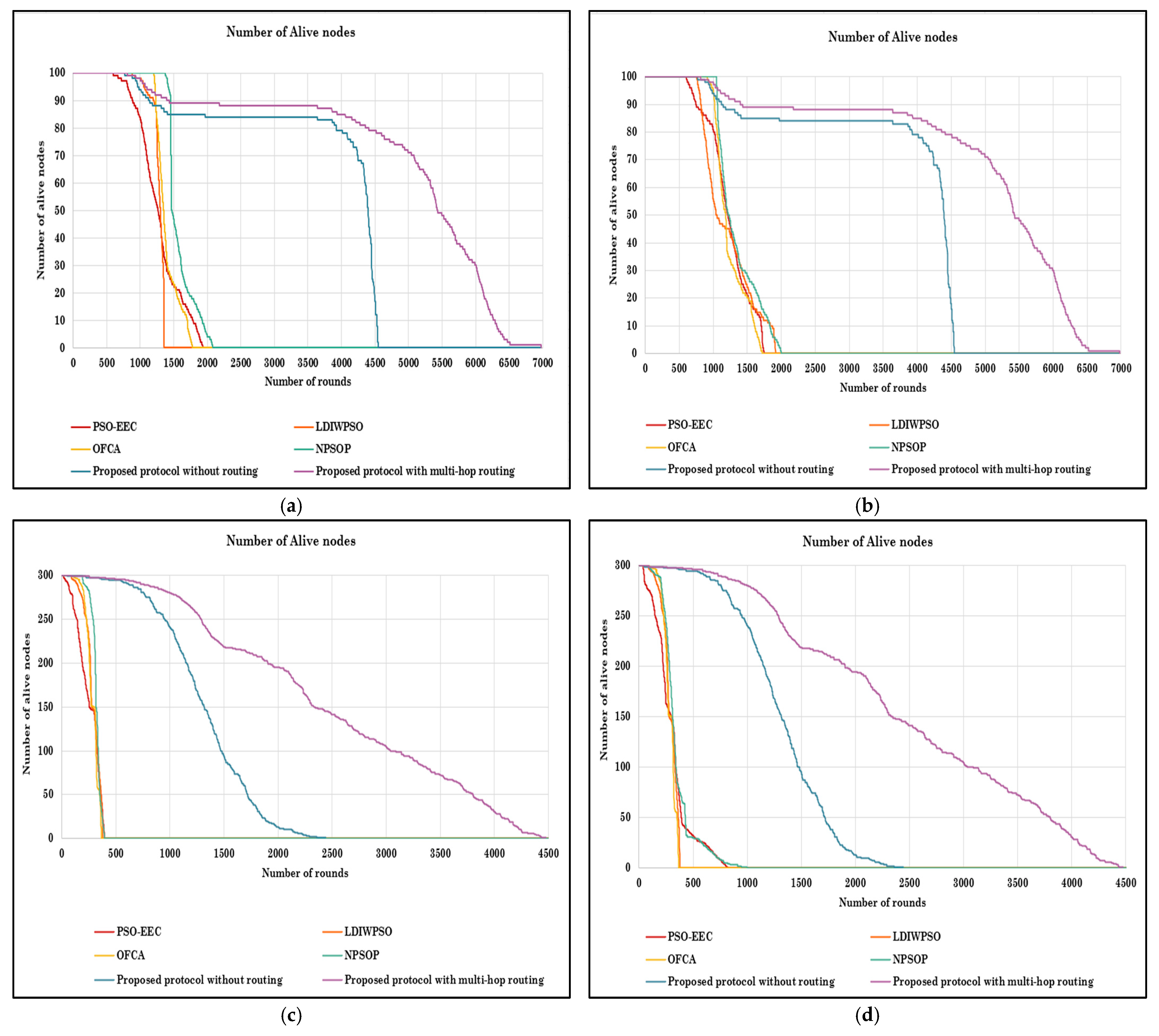 Smartcities 08 00064 g011