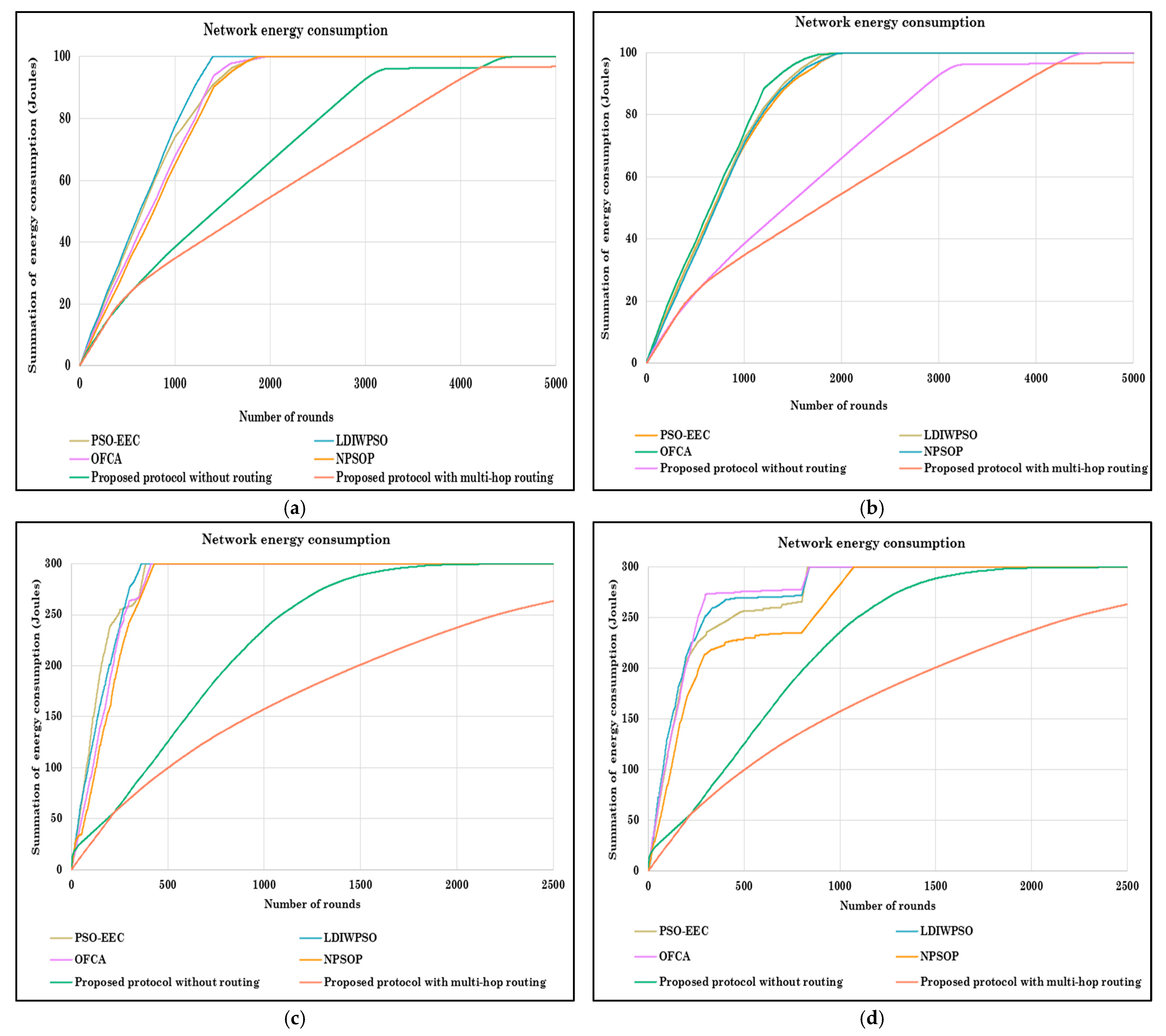 Smartcities 08 00064 g012