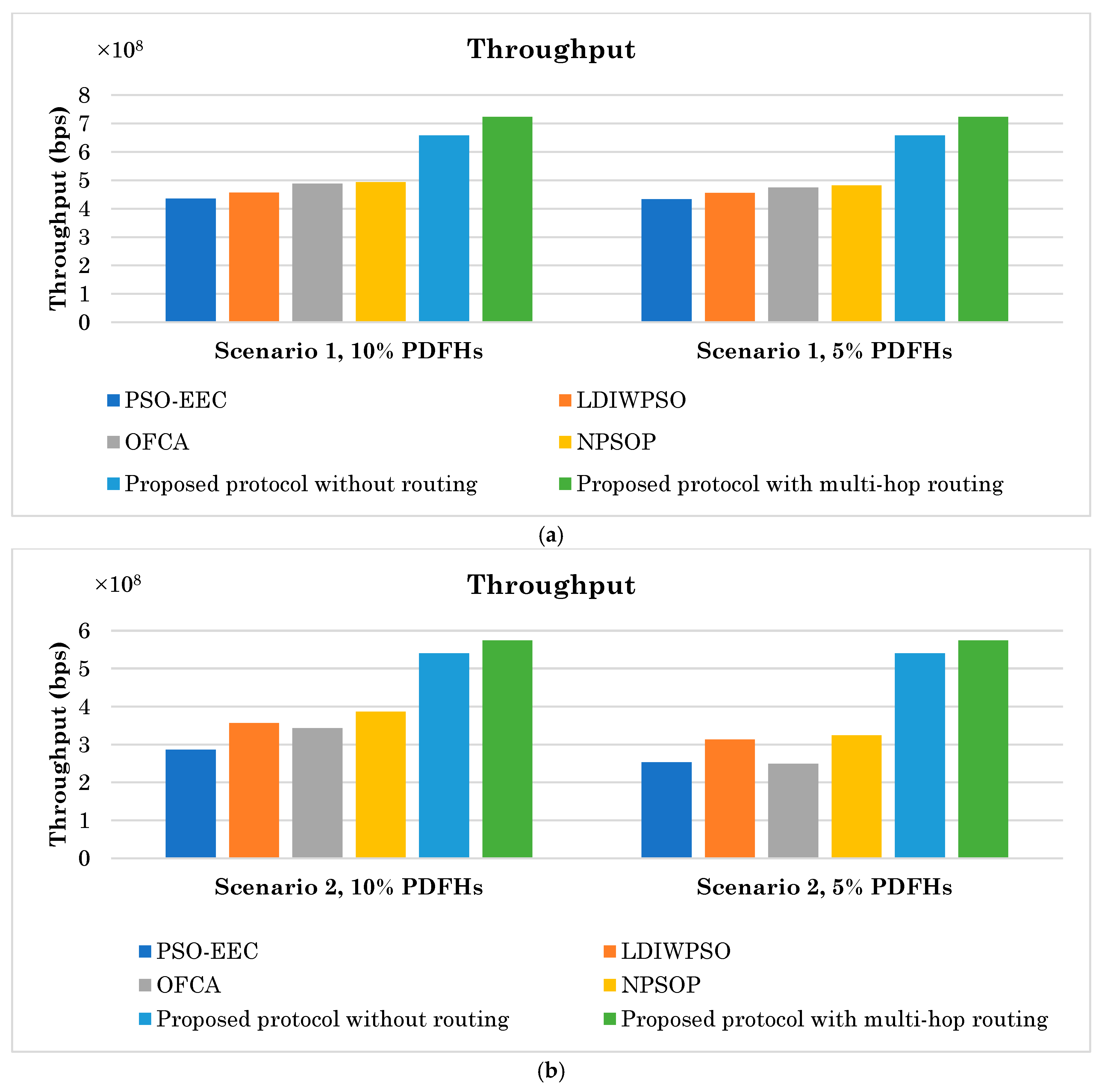 Smartcities 08 00064 g013