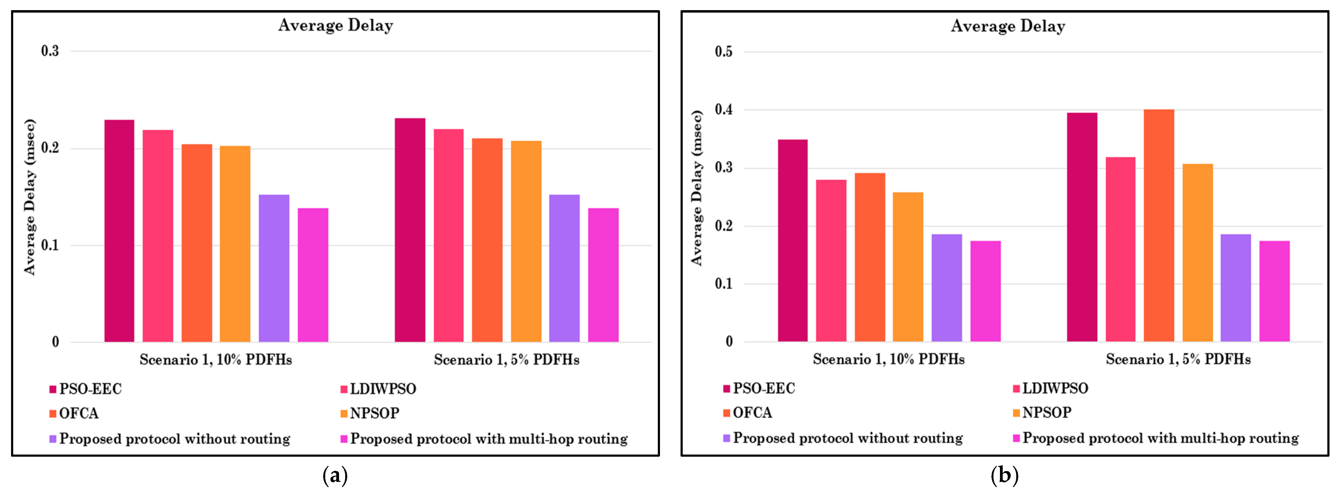 Smartcities 08 00064 g014