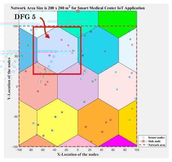 Smartcities 08 00064 g0a1