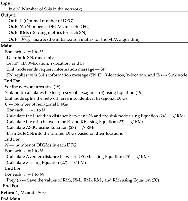 Smartcities 08 00064 i001