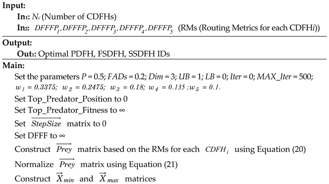 Smartcities 08 00064 i002