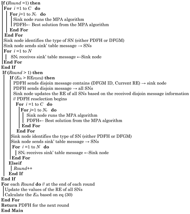 Smartcities 08 00064 i005