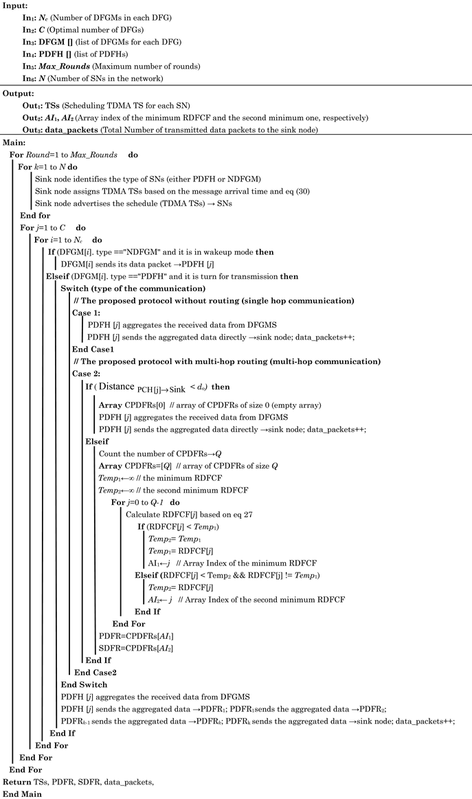 Smartcities 08 00064 i006
