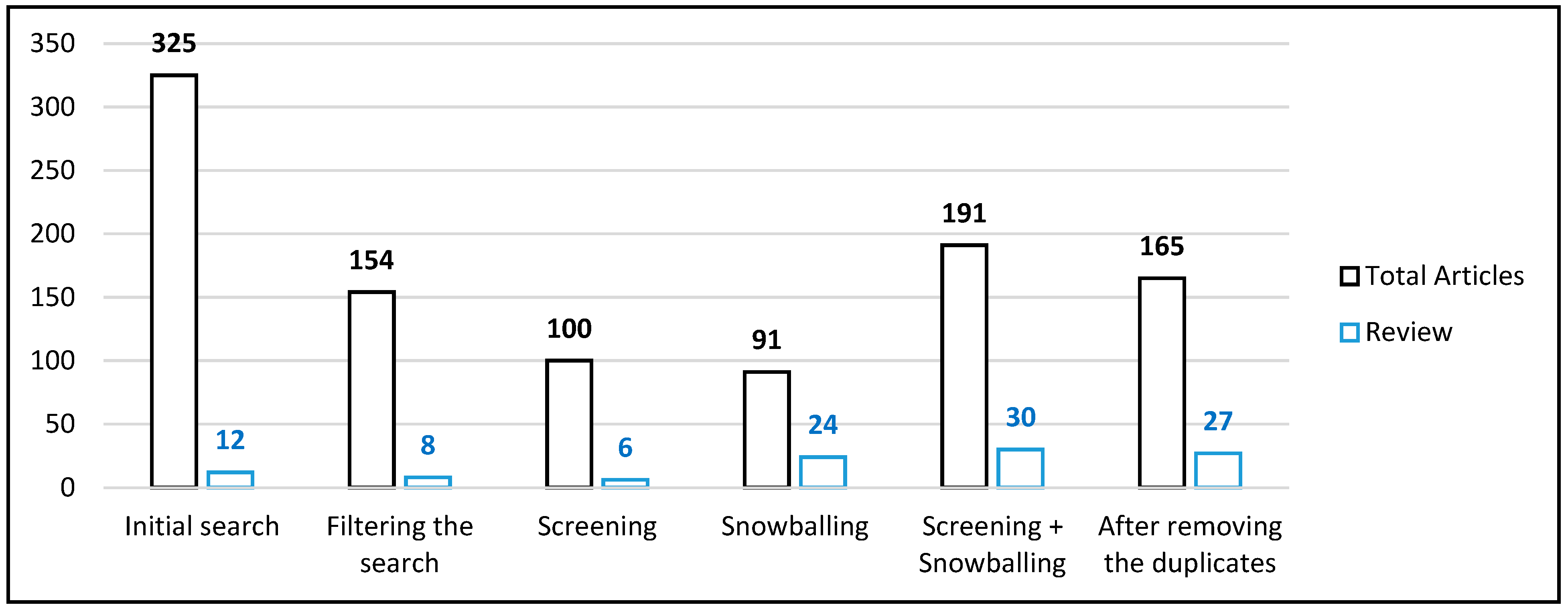 Smartcities 08 00066 g001