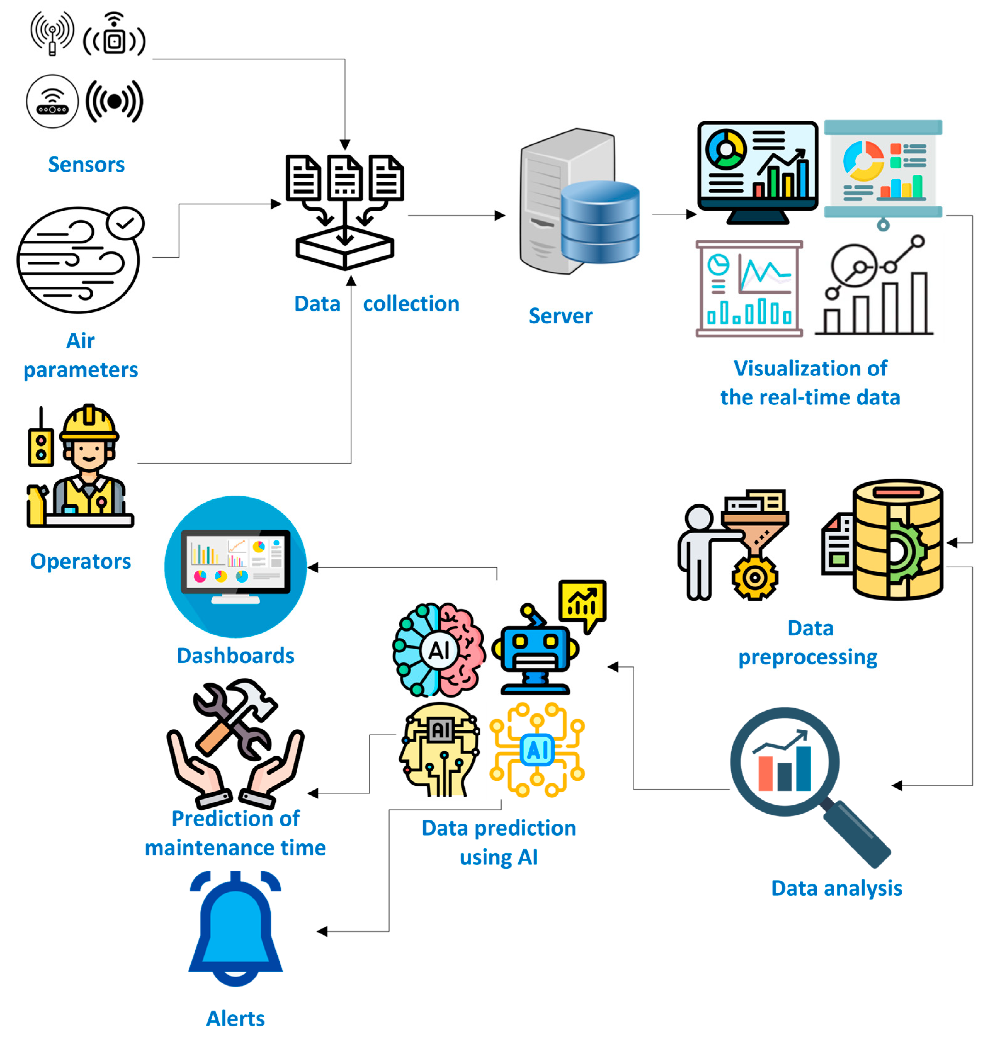 Smartcities 08 00066 g006