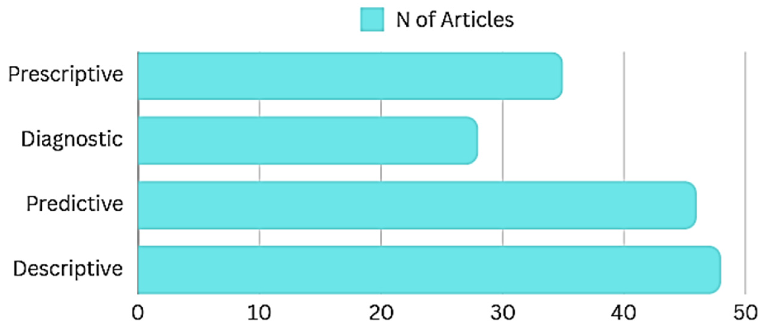 Smartcities 08 00066 g010