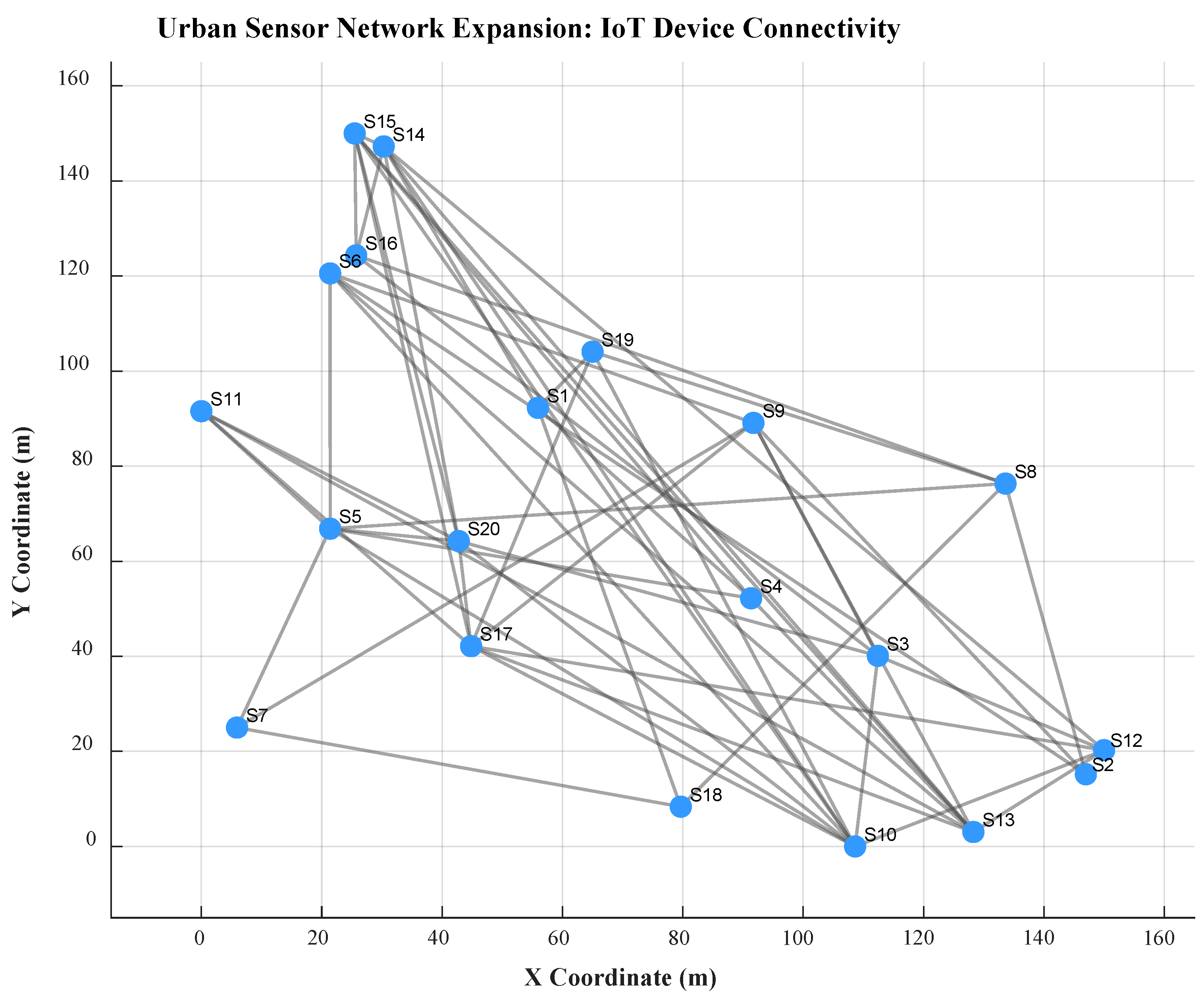 Smartcities 08 00070 g002