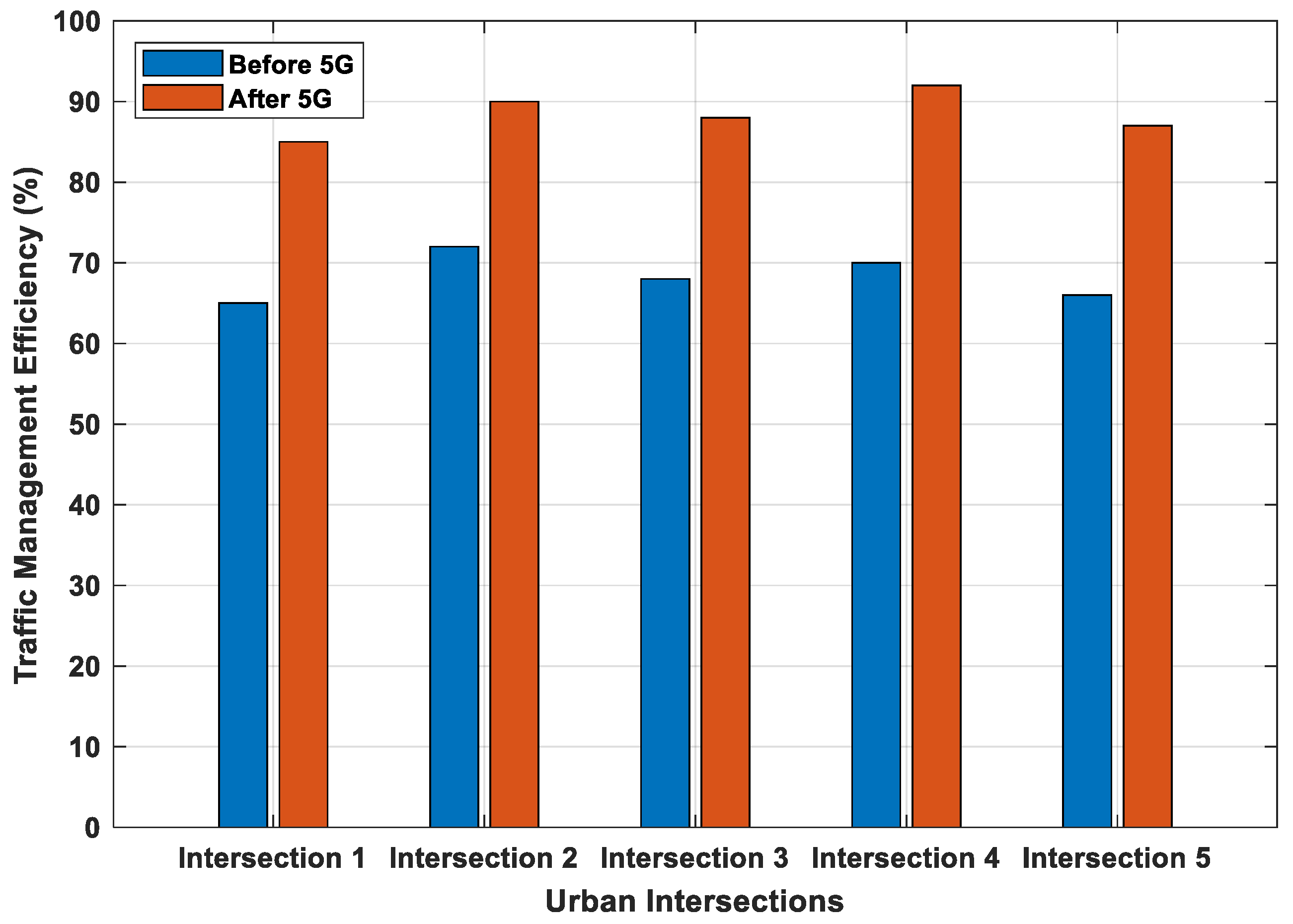 Smartcities 08 00070 g004