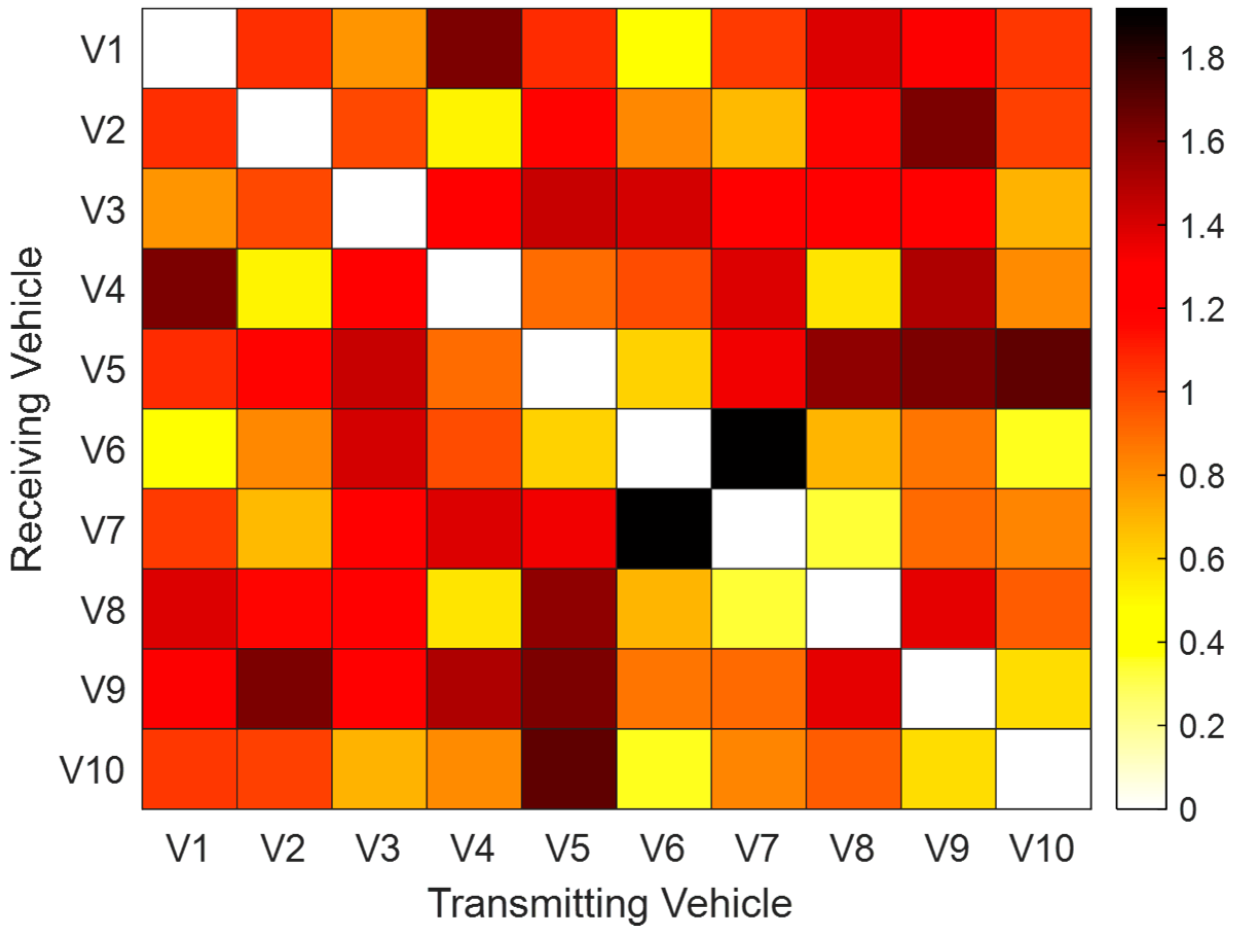 Smartcities 08 00070 g005