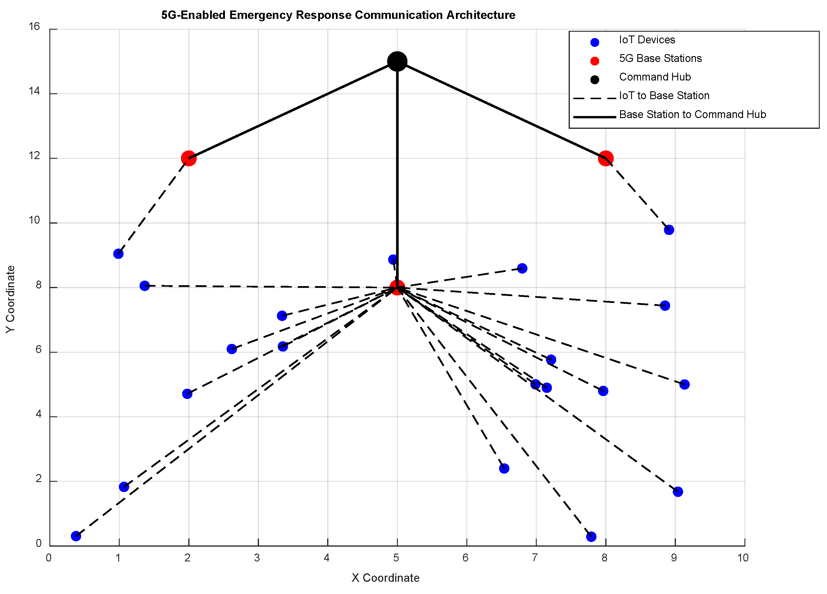 Smartcities 08 00070 g006