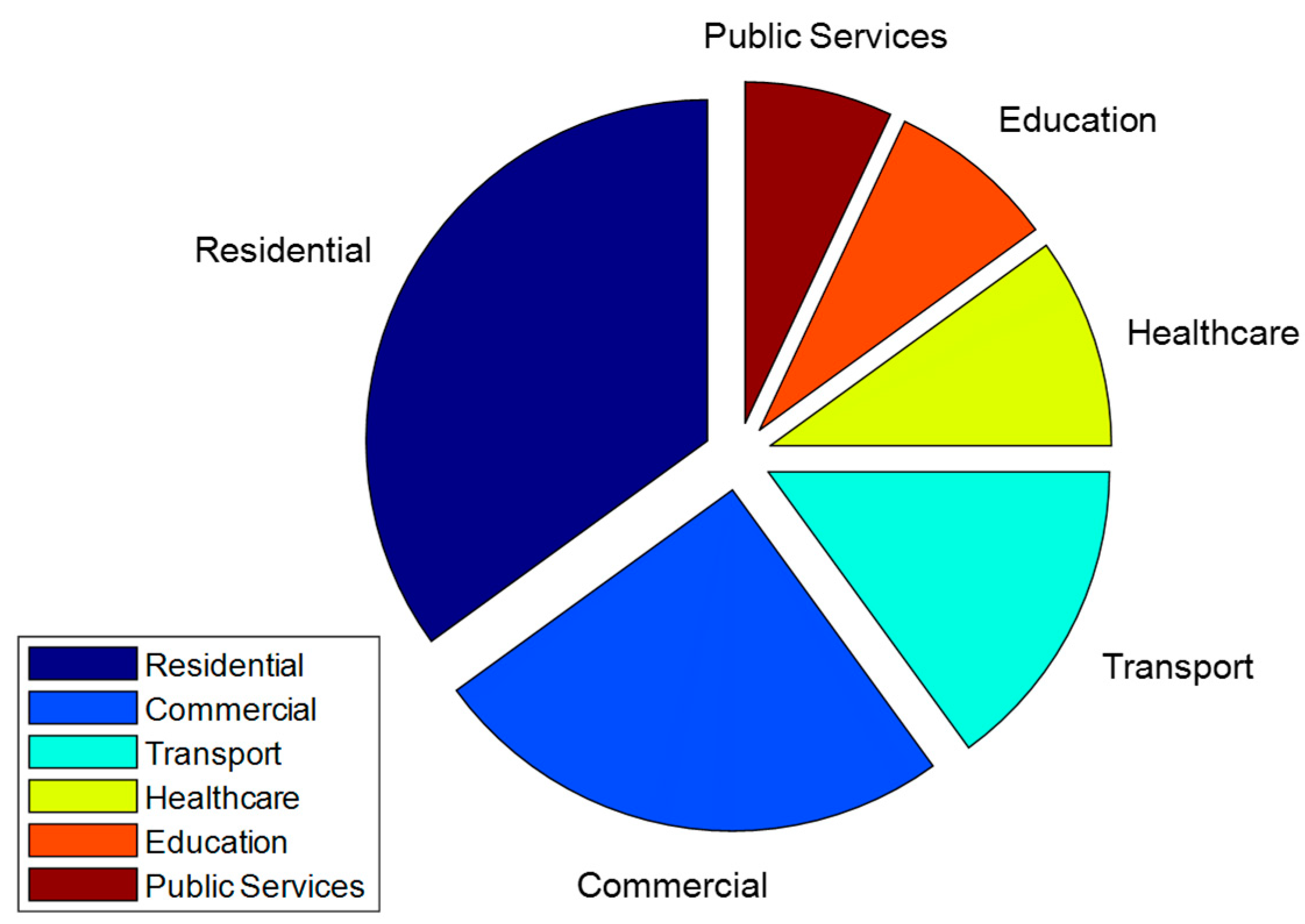 Smartcities 08 00070 g008