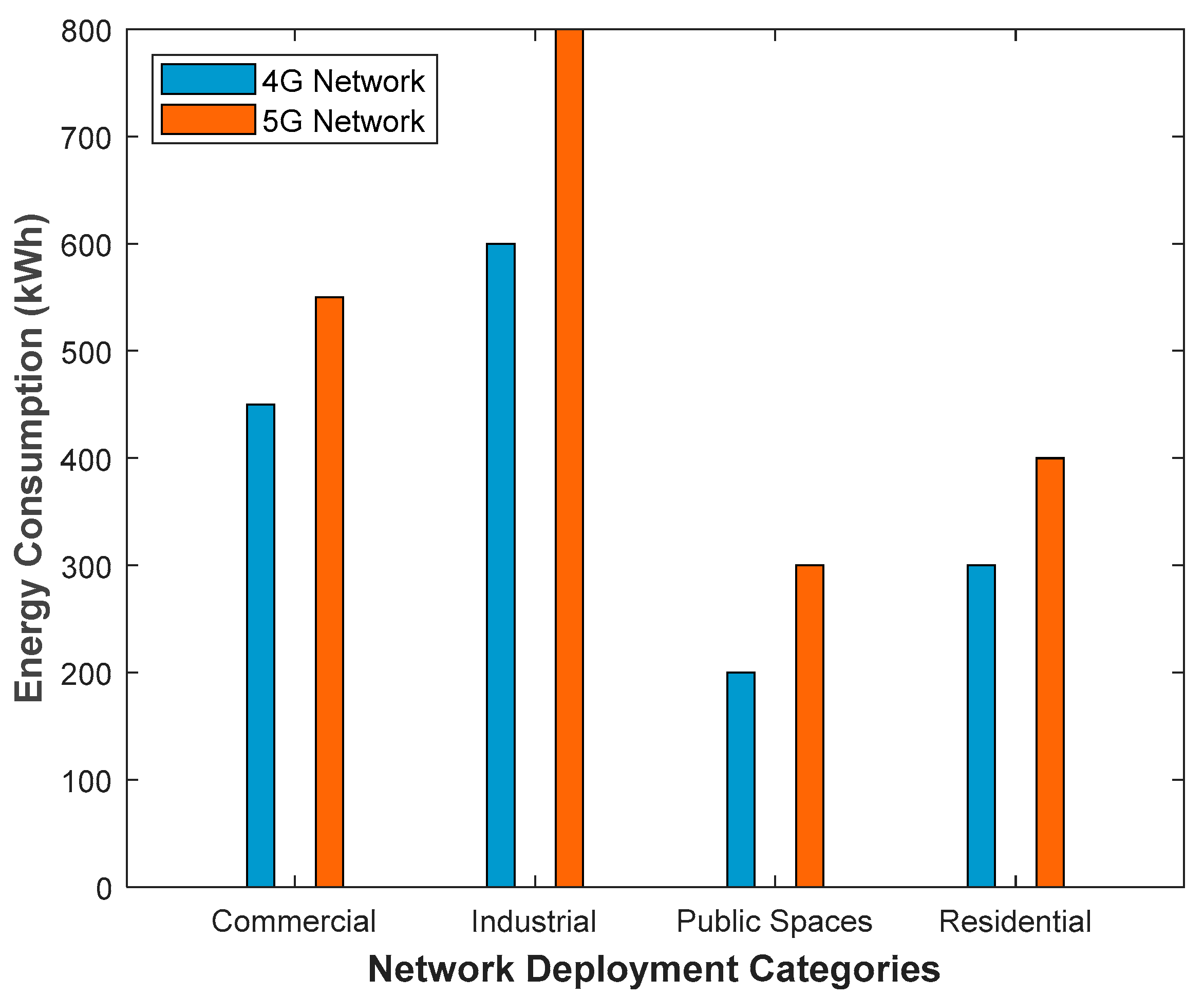 Smartcities 08 00070 g009