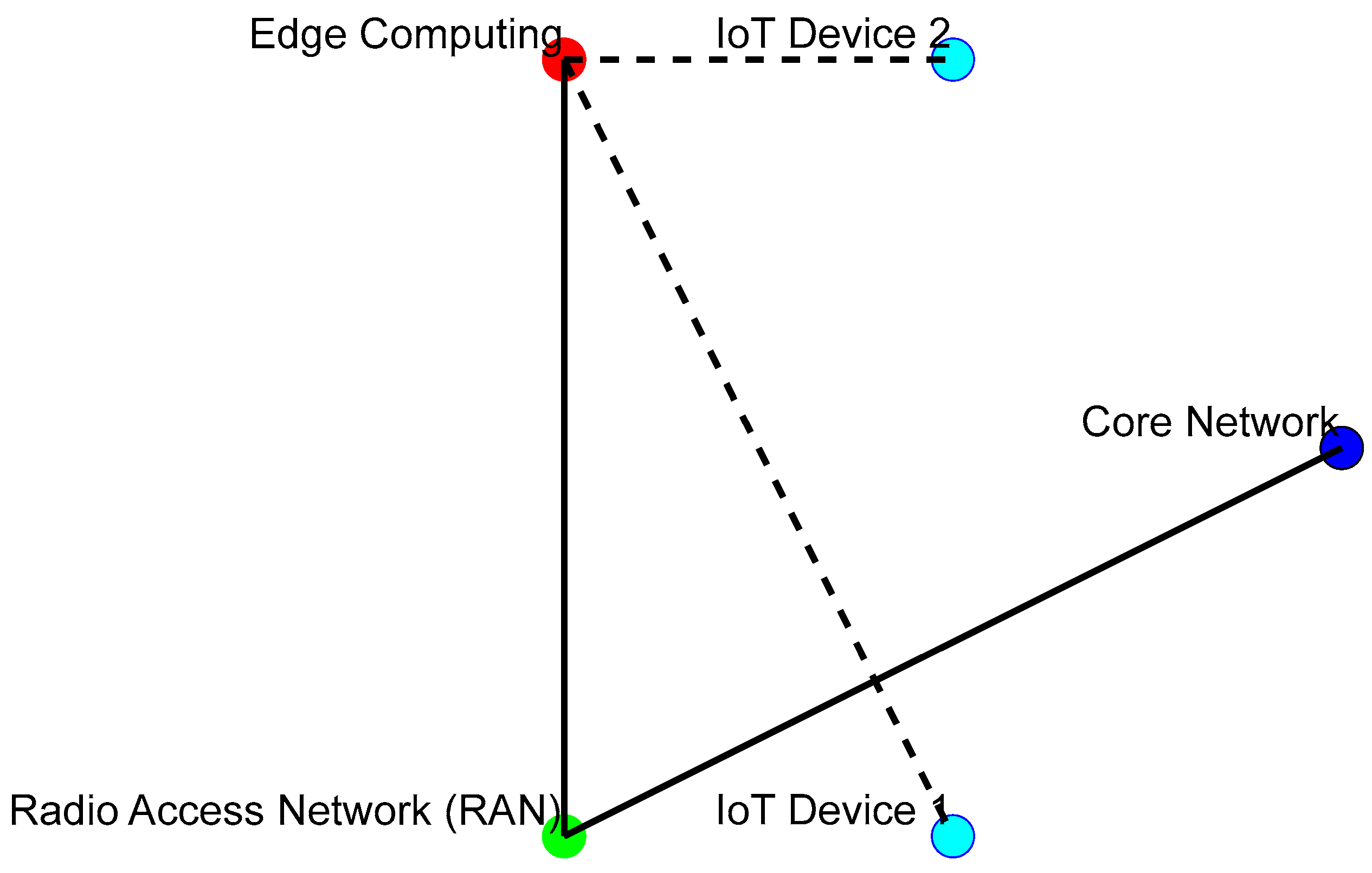 Smartcities 08 00070 g010