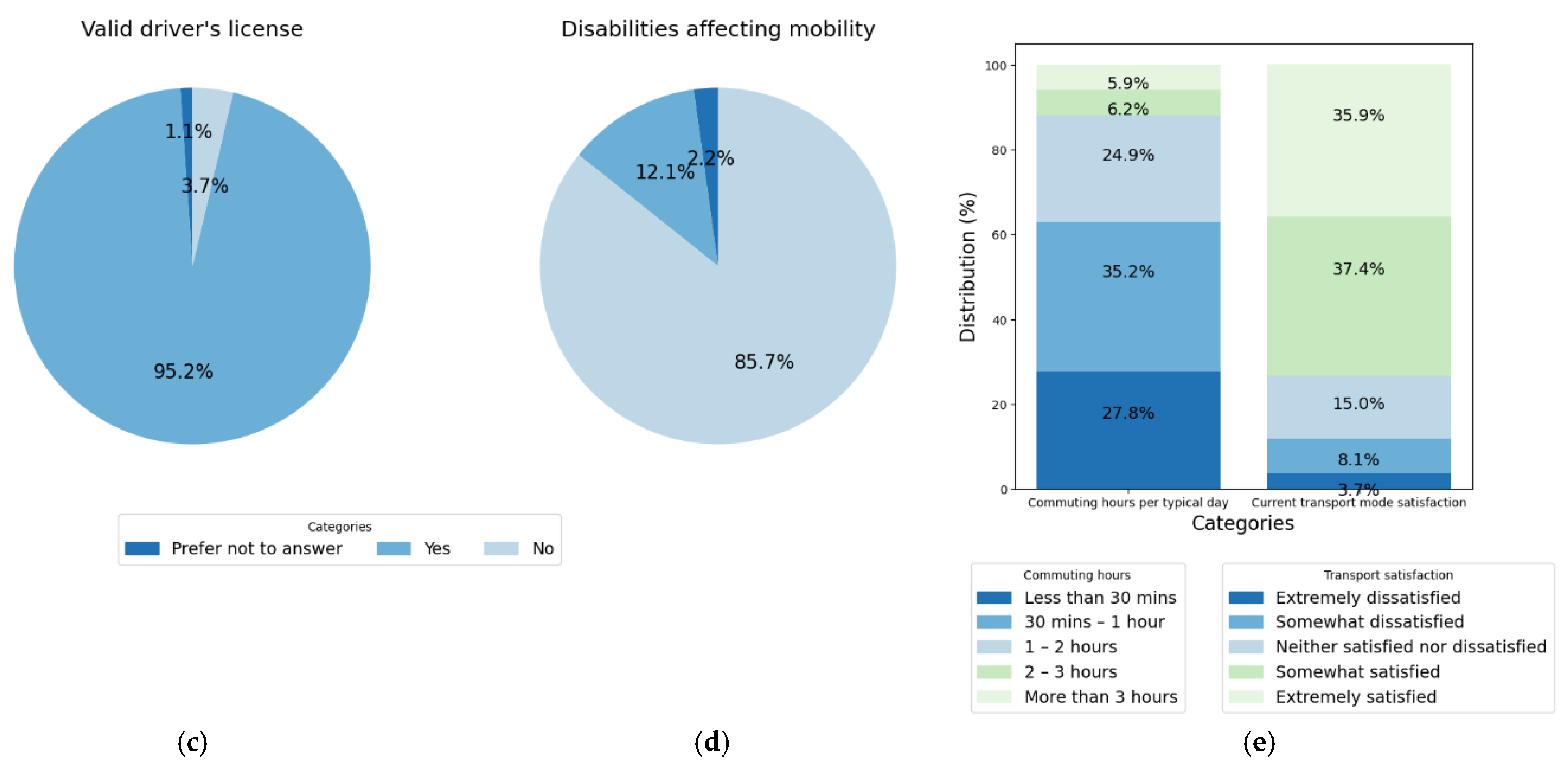Smartcities 08 00072 g002b