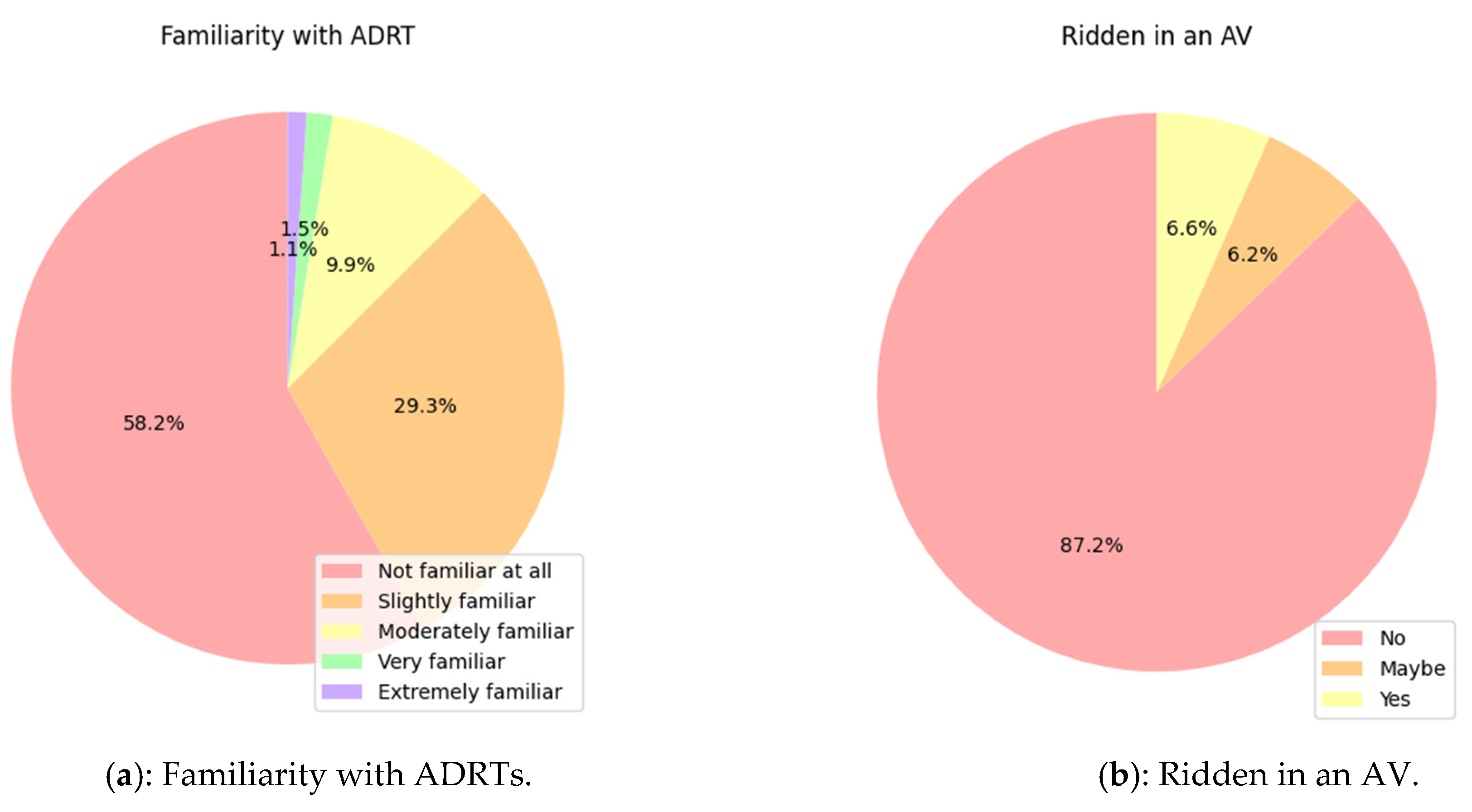 Smartcities 08 00072 g003a