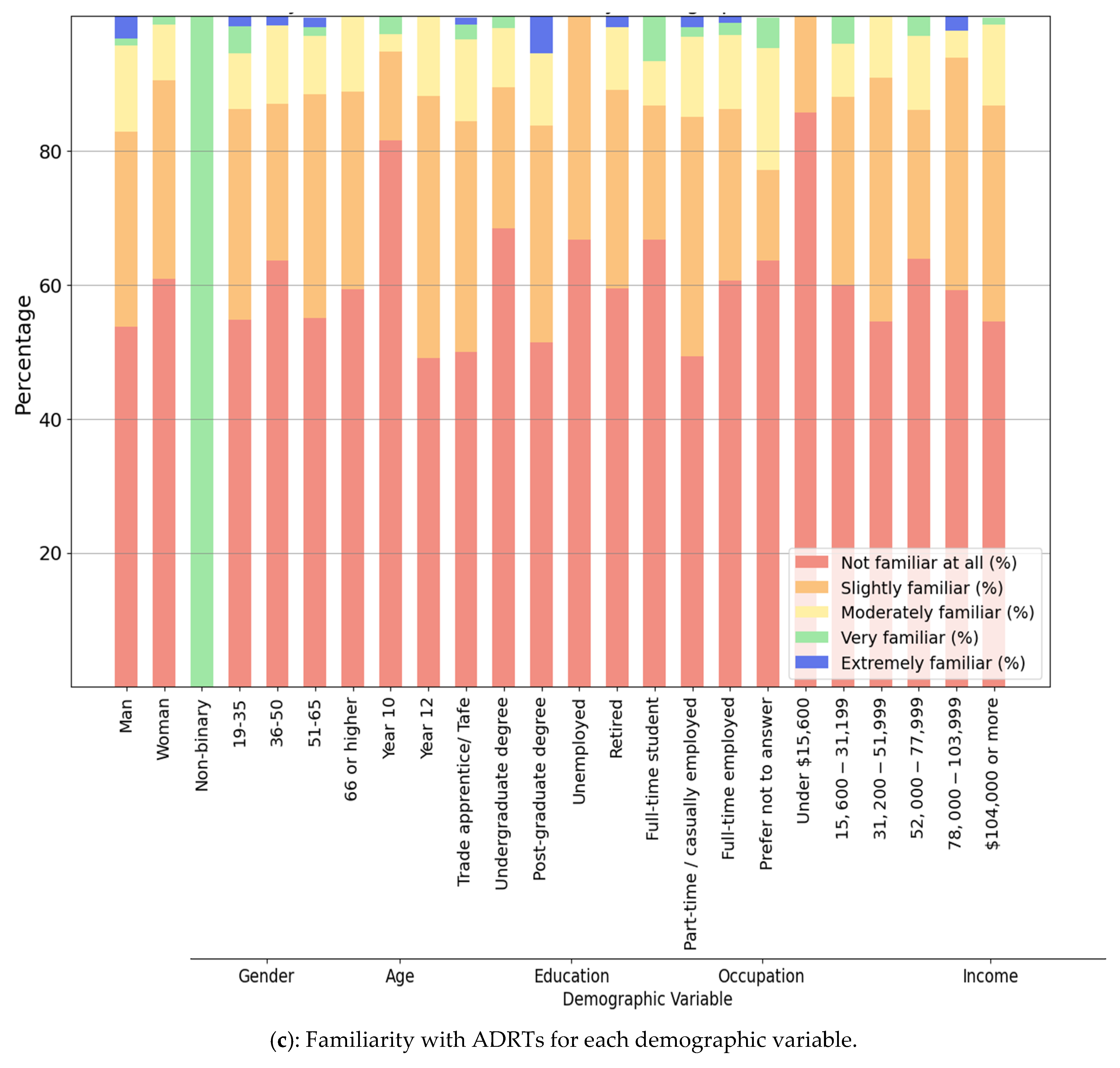 Smartcities 08 00072 g003b